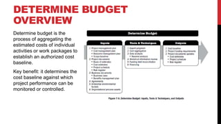 Determine budget is the
process of aggregating the
estimated costs of individual
activities or work packages to
establish an authorized cost
baseline.
Key benefit: it determines the
cost baseline against which
project performance can be
monitored or controlled.
DETERMINE BUDGET
OVERVIEW
 