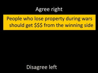 Agree right
People who lose property during wars
should get $$$ from the winning side
Disagree left
 