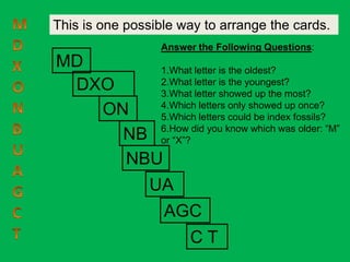 This is one possible way to arrange the cards.
                 Answer the Following Questions:
MD      1.What letter is the oldest?
 DXO    2.What letter is the youngest?
        3.What letter showed up the most?
        4.Which letters only showed up once?
   ON   5.Which letters could be index fossils?
        6.How did you know which was older: “M”
     NB or “X”?
     NBU
       UA
                  AGC
                    CT
 