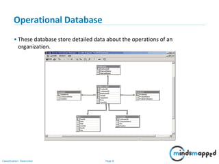 Types of Databases | PPSX