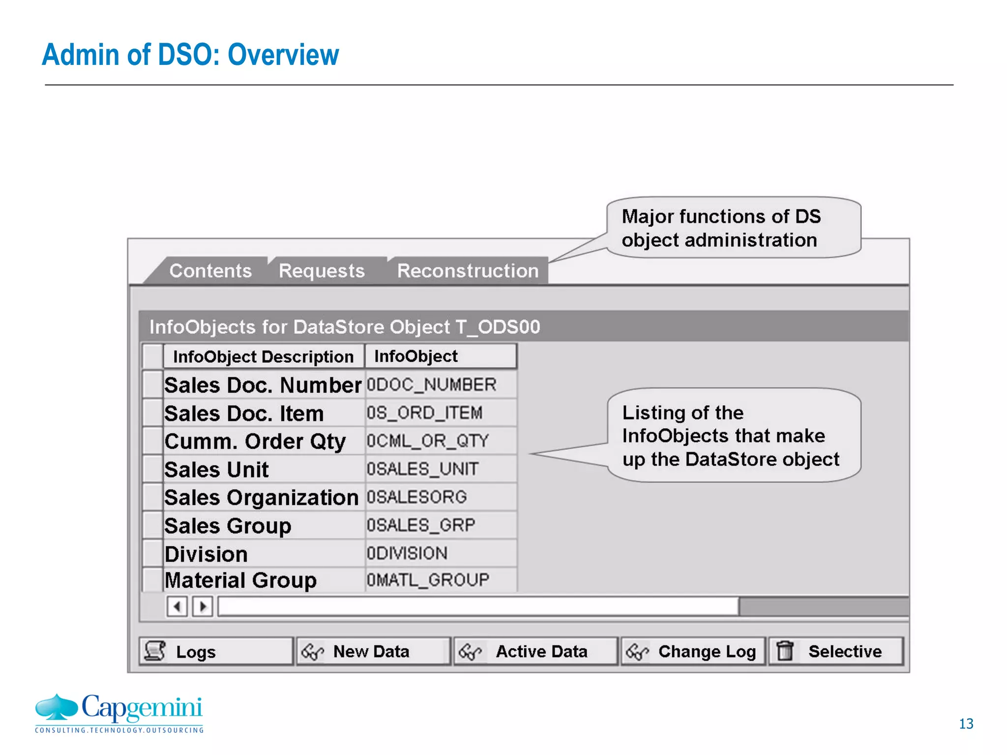 13
Admin of DSO: Overview
 