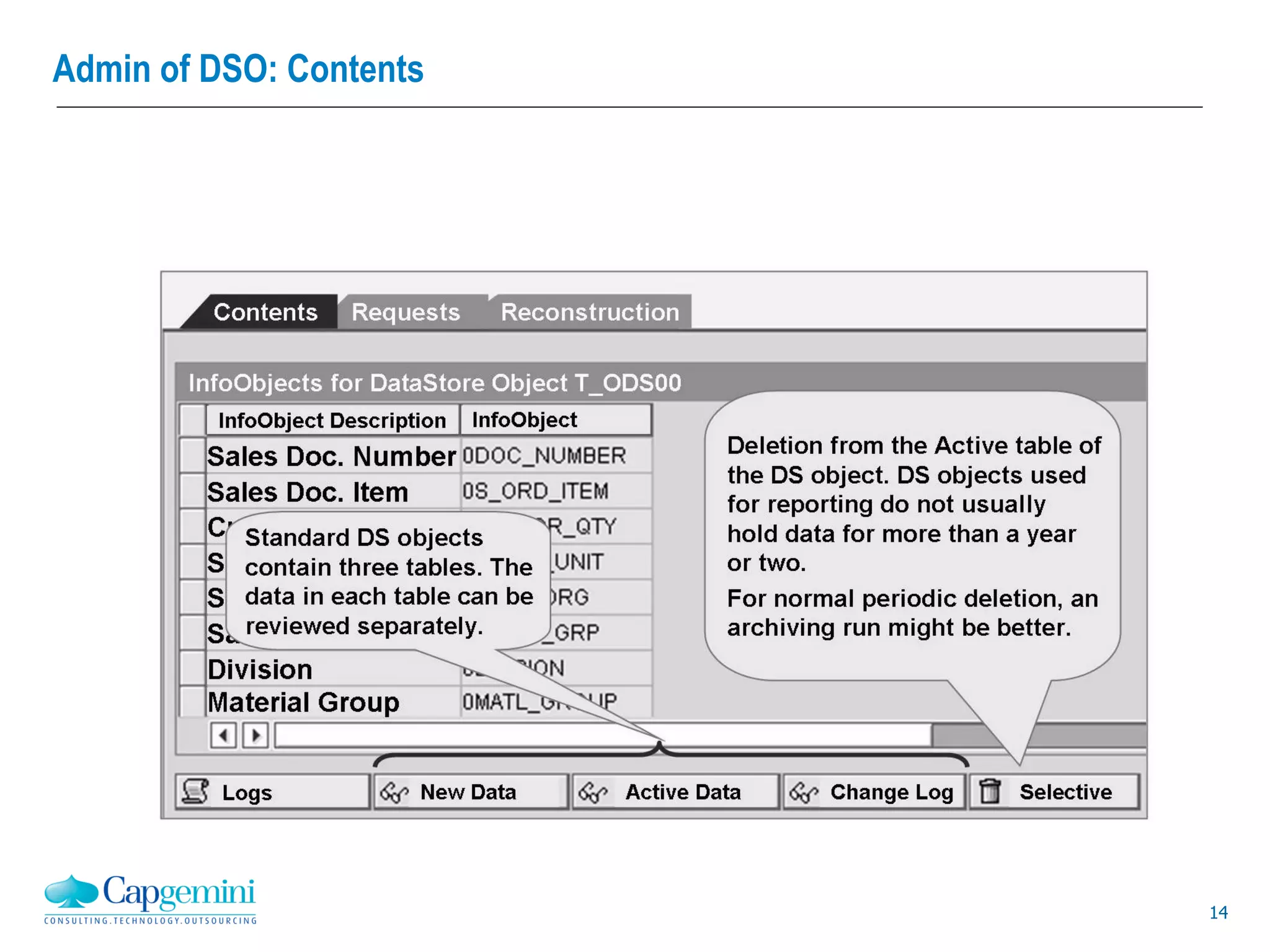 14
Admin of DSO: Contents
 