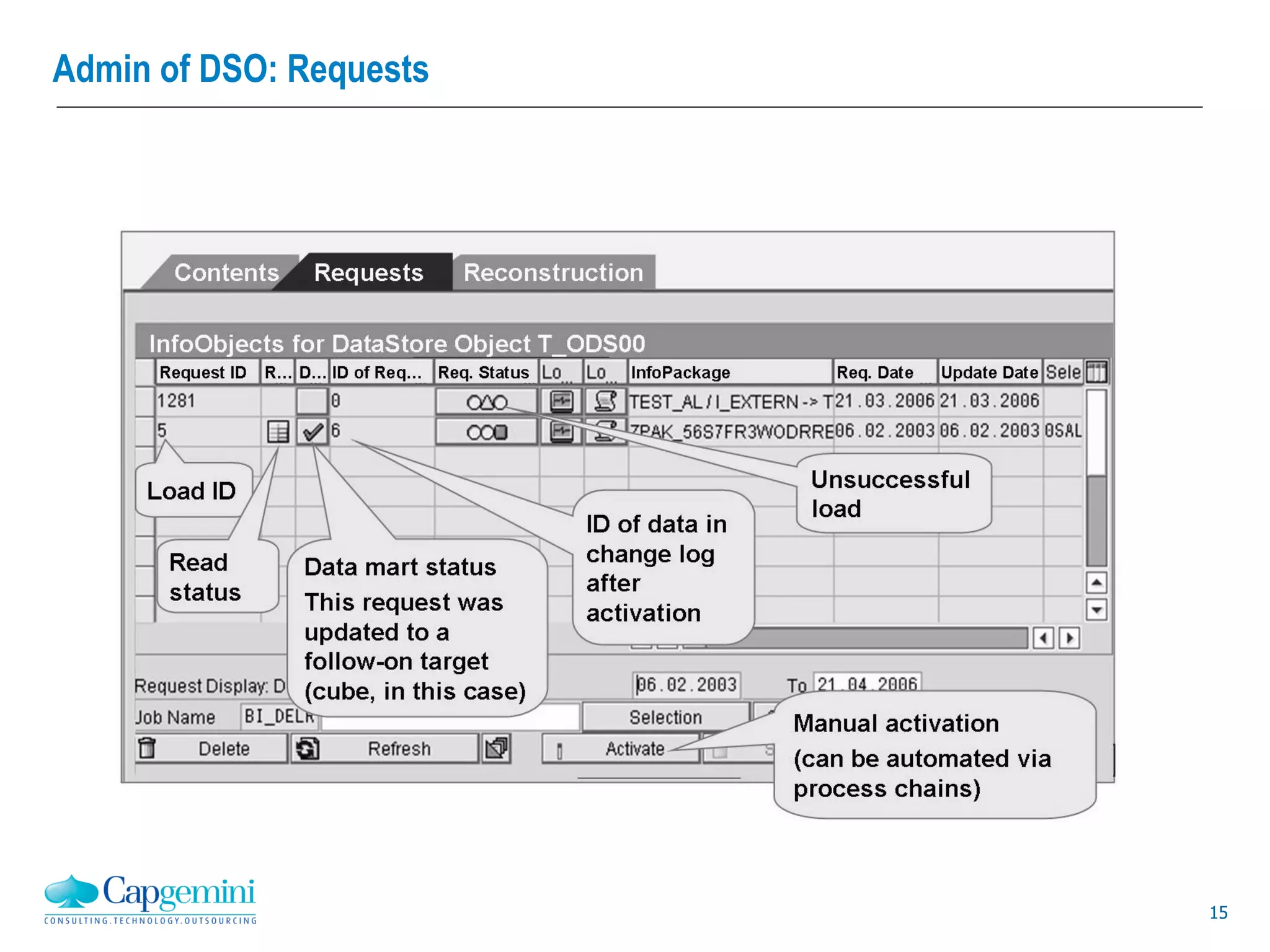 15
Admin of DSO: Requests
 