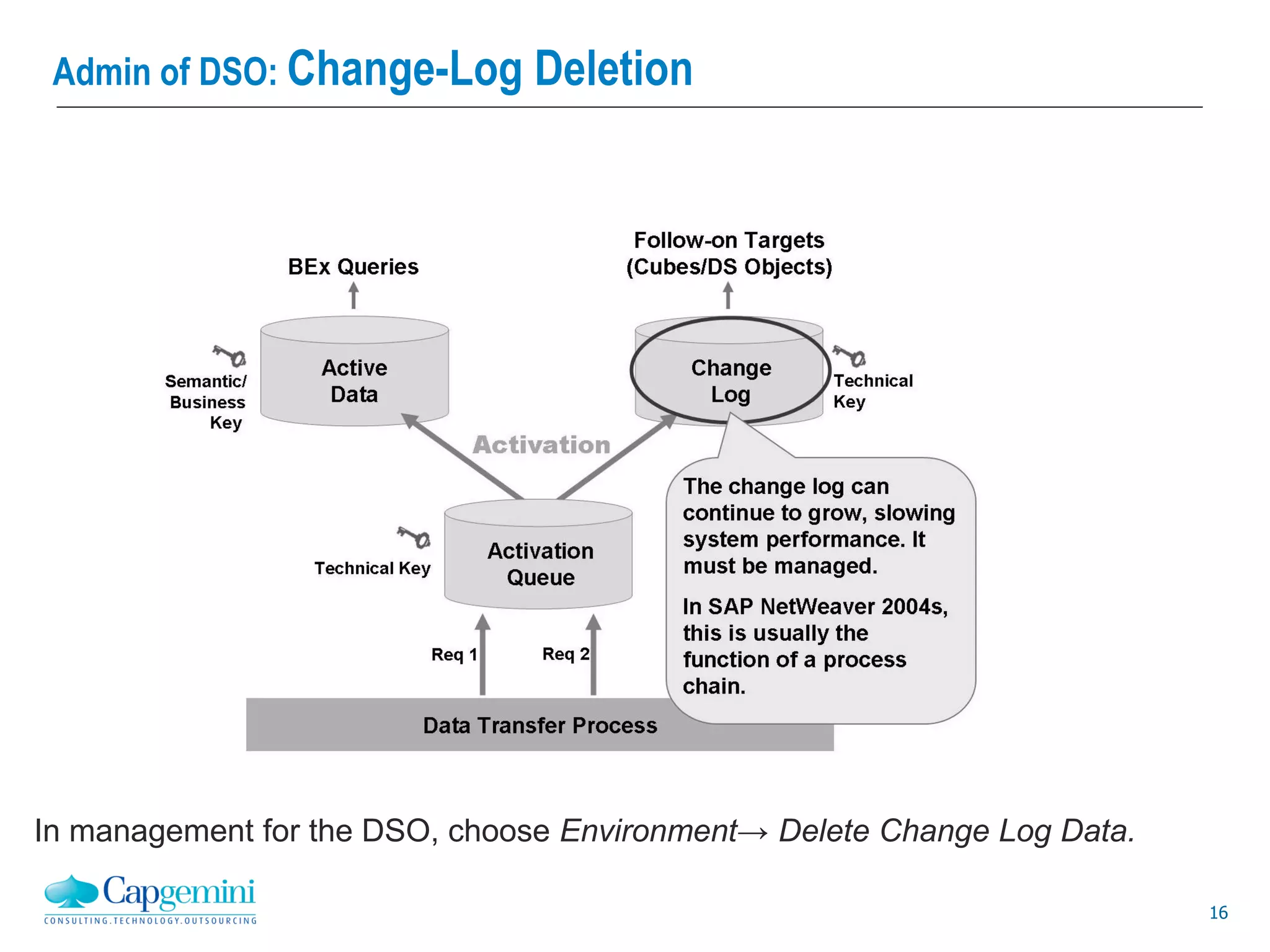 16
Admin of DSO: Change-Log Deletion
In management for the DSO, choose Environment→ Delete Change Log Data.
 