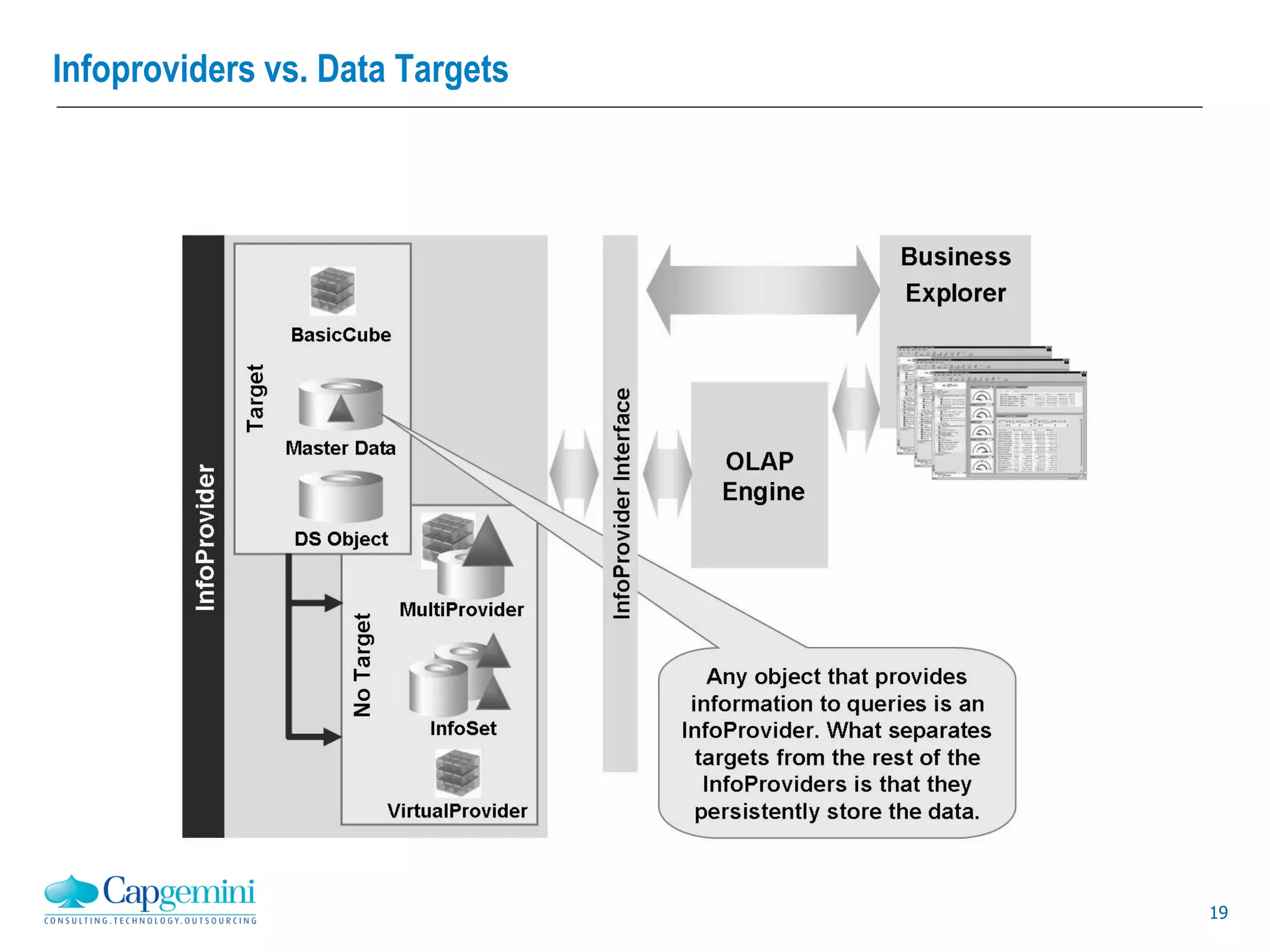 19
Infoproviders vs. Data Targets
 