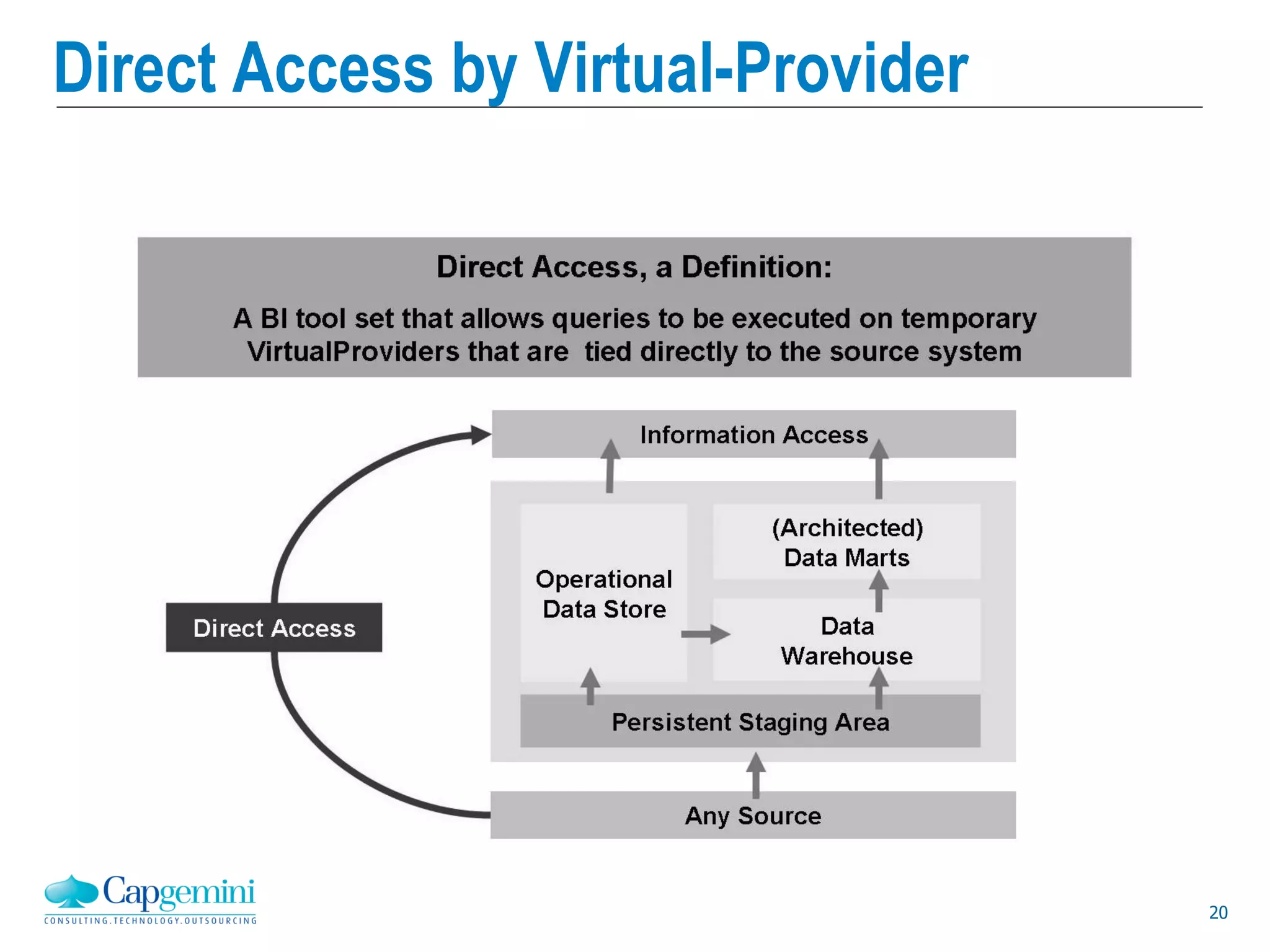 20
Direct Access by Virtual-Provider
 