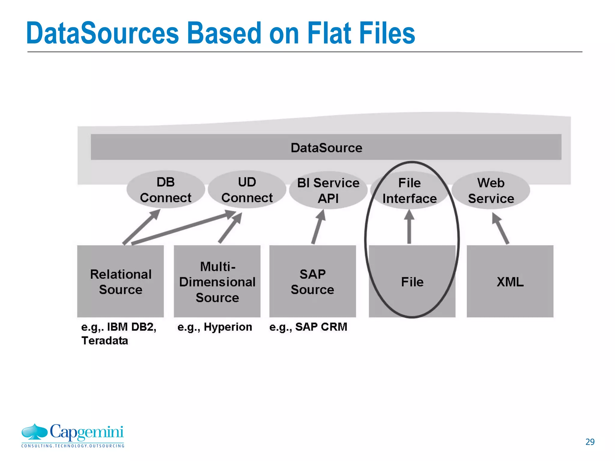 29
DataSources Based on Flat Files
 
