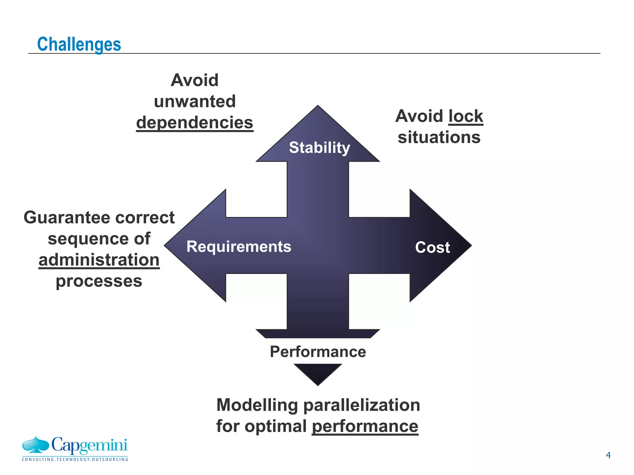 4
Challenges
Modelling parallelization
for optimal performance
Avoid lock
situations
Guarantee correct
sequence of
administration
processes
Avoid
unwanted
dependencies
Performance
Stability
Requirements Cost
 