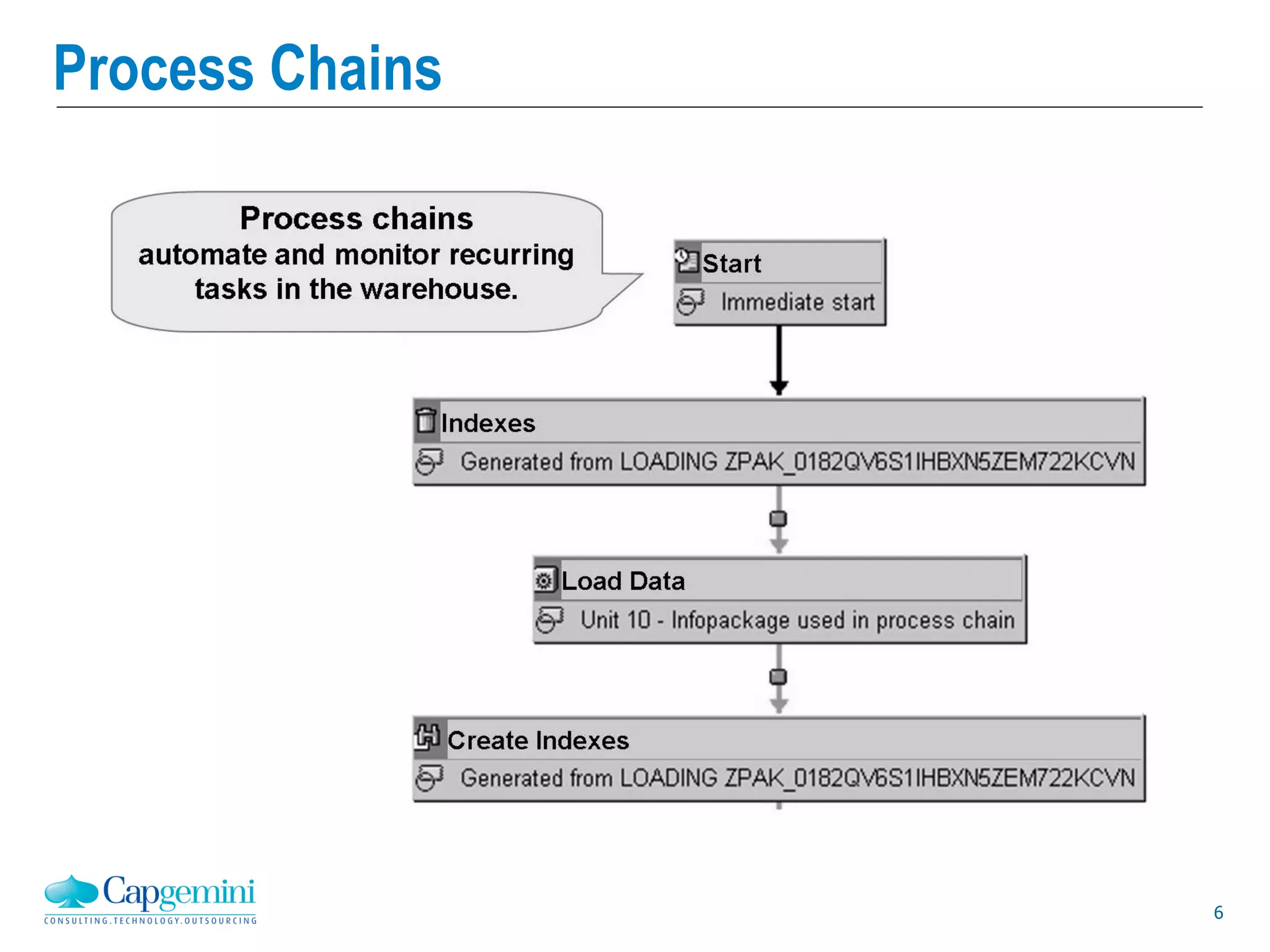 6
Process Chains
 