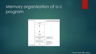 www.techvilla.org.in
Memory organization of a c
program
 