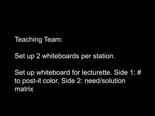 Teaching Team:
Set up 2 whiteboards per station.
Set up whiteboard for lecturette. Side 1: #
to post-it color, Side 2: need/solution
matrix

 