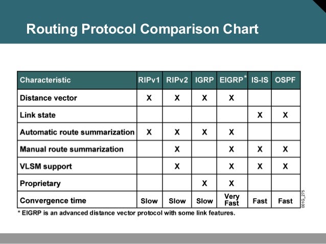 Day 8 1 introducing routing