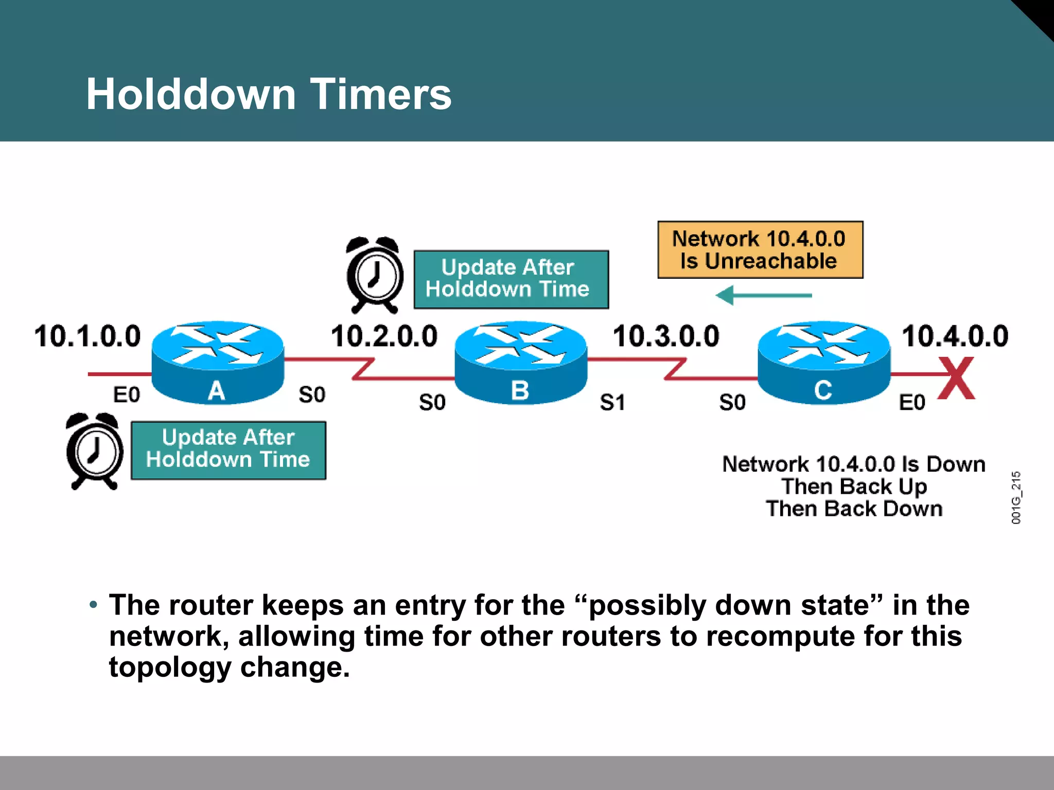 • The router keeps an entry for the “possibly down state” in the
network, allowing time for other routers to recompute for this
topology change.
Holddown Timers
 