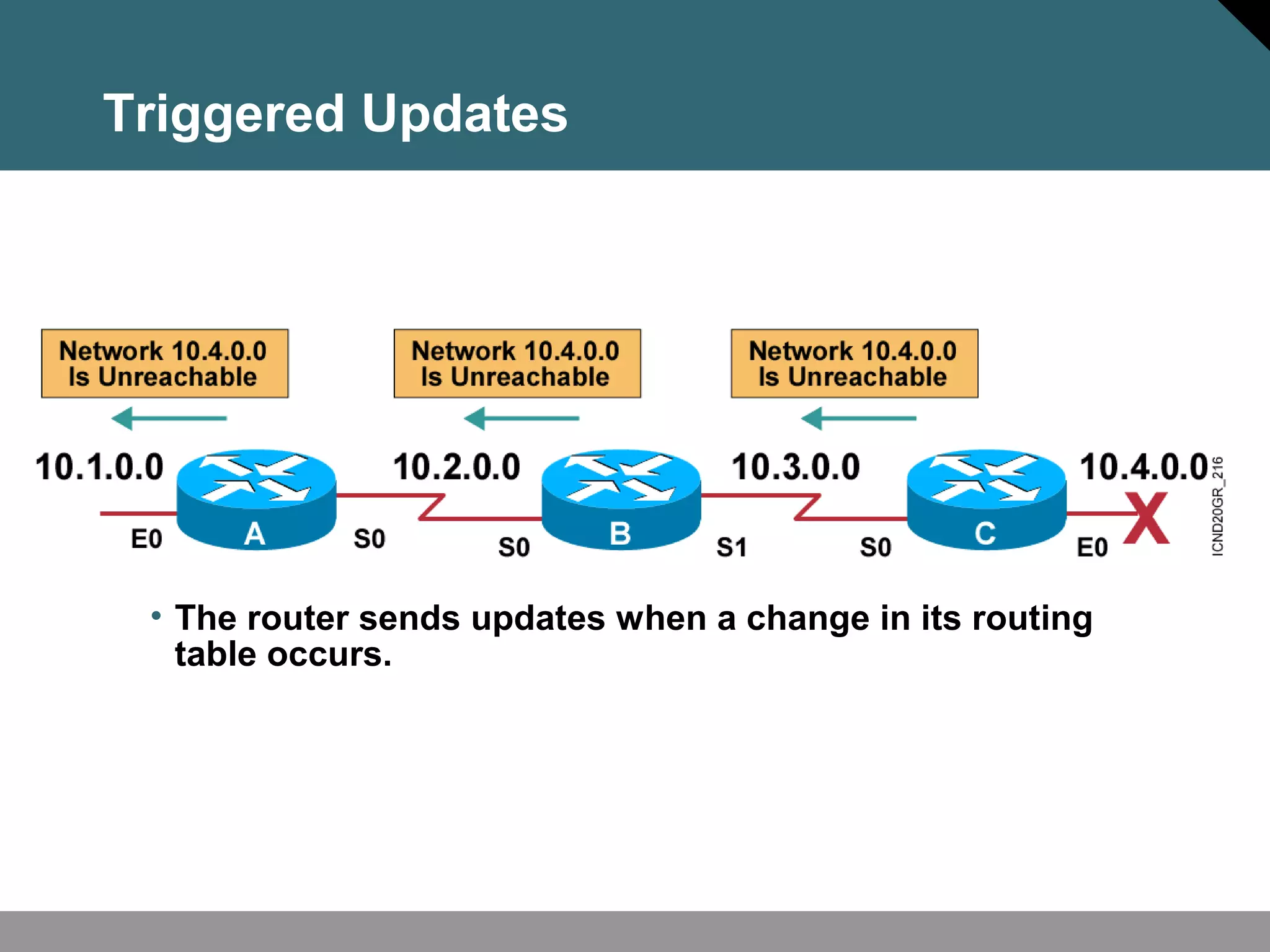 • The router sends updates when a change in its routing
table occurs.
Triggered Updates
 