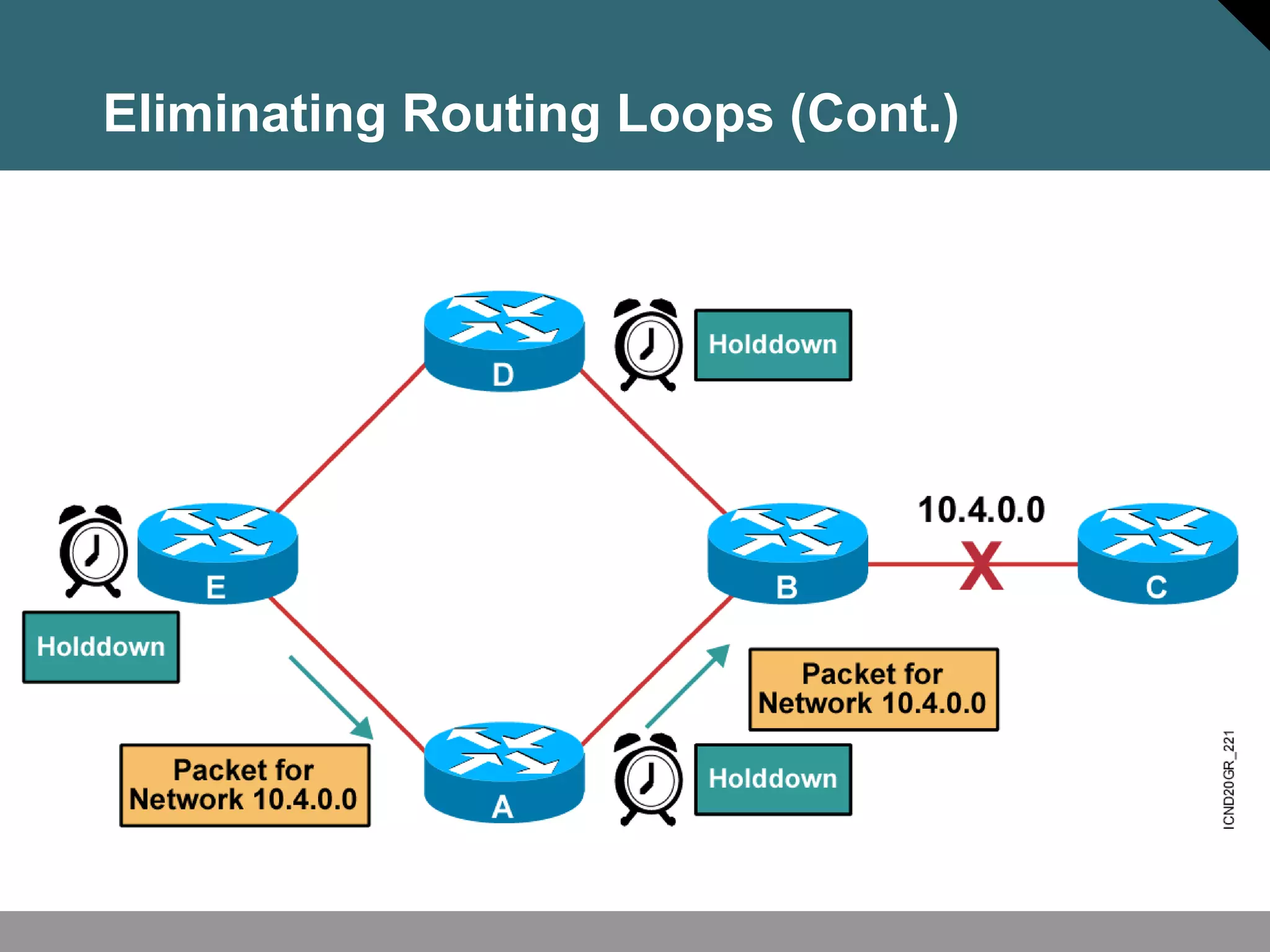 Eliminating Routing Loops (Cont.)
 