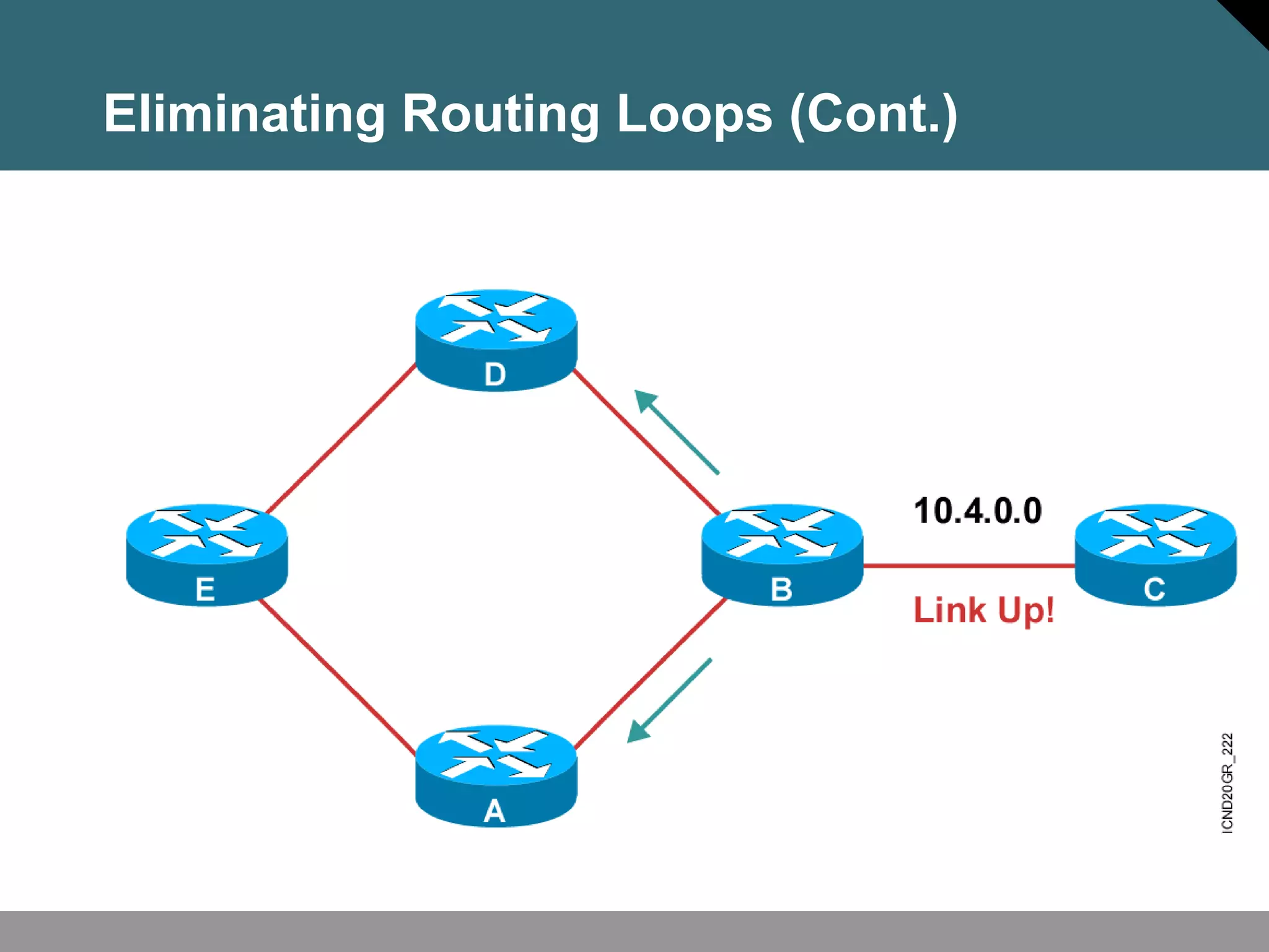 Eliminating Routing Loops (Cont.)
 