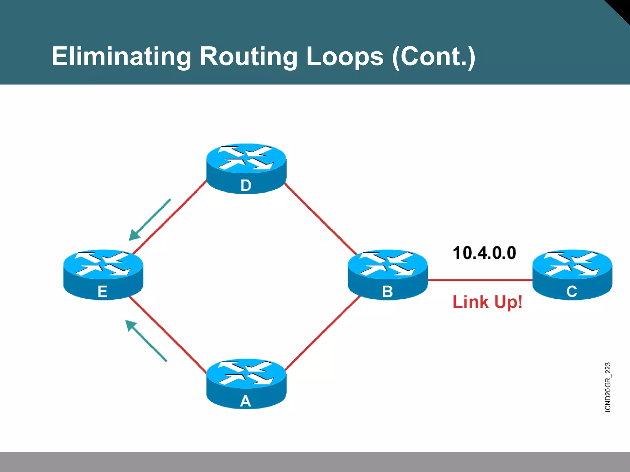 Eliminating Routing Loops (Cont.)
 