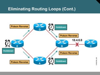 Day 8 2 distance vector routing | PPT