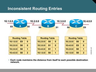 Day 8 2 distance vector routing | PPT