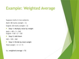 Wight Math Examples Day_8_Averages_Class_PPT.pptx graph haiku | PPTX
