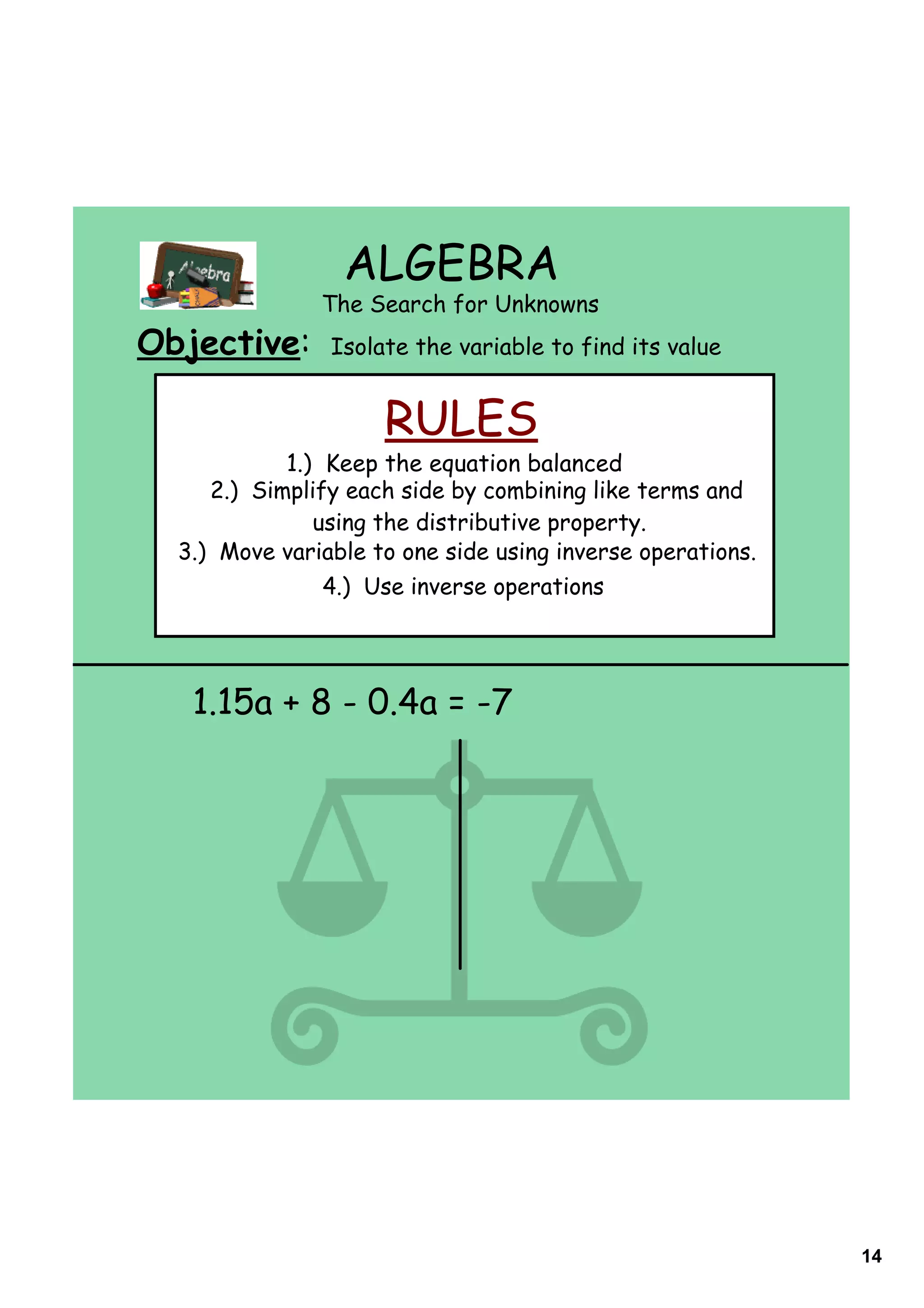 ALGEBRA
               The Search for Unknowns
Objective:      Isolate the variable to find its value


                     RULES
            1.) Keep the equation balanced
     2.) Simplify each side by combining like terms and
               using the distributive property.
  3.) Move variable to one side using inverse operations.
                4.) Use inverse operations




   1.15a + 8 - 0.4a = -7




                                                            14
 
