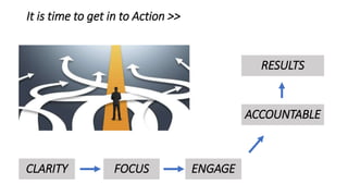 It is time to get in to Action >>
CLARITY FOCUS ENGAGE
ACCOUNTABLE
RESULTS
 