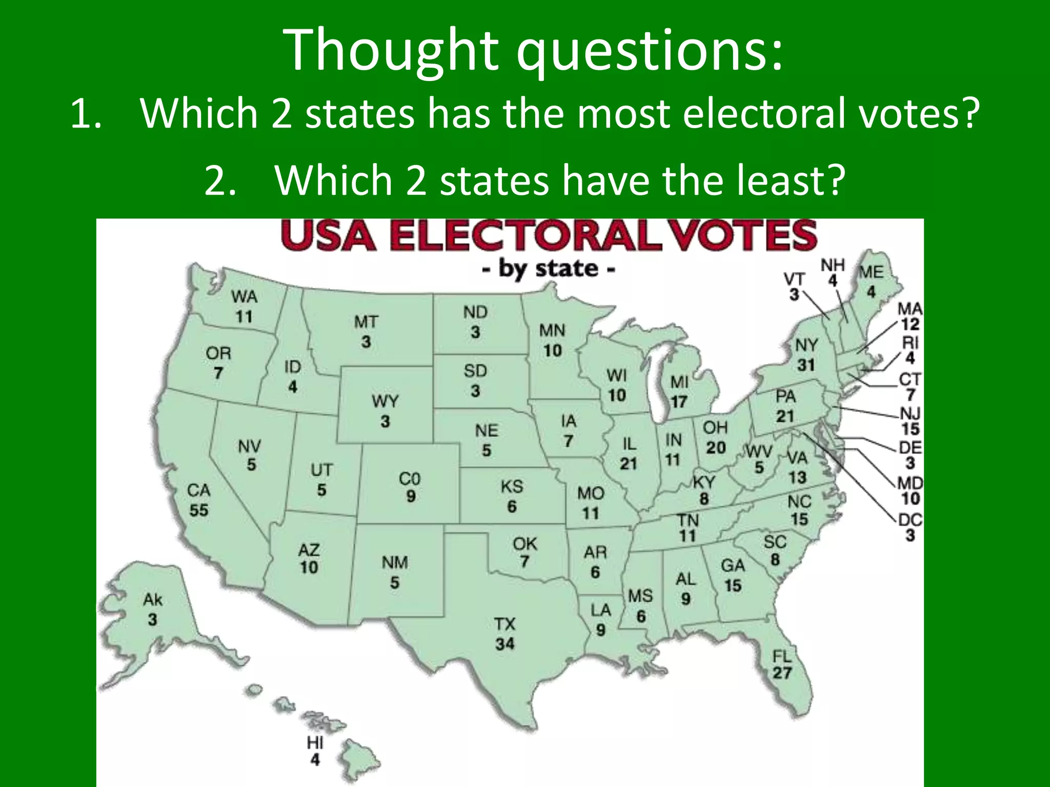 Thought questions:
1. Which 2 states has the most electoral votes?
2. Which 2 states have the least?
 