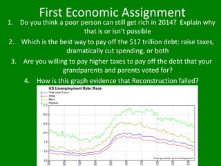 First Economic Assignment
1. Do you think a poor person can still get rich in 2014? Explain why
that is or isn’t possible
2. Which is the best way to pay off the $17 trillion debt: raise taxes,
dramatically cut spending, or both
3. Are you willing to pay higher taxes to pay off the debt that your
grandparents and parents voted for?
4. How is this graph evidence that Reconstruction failed?
 