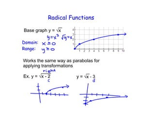 Radical Functions
Base graph y = √x

Works the same way as parabolas for
applying transformations

Ex. y = √x - 2

 
