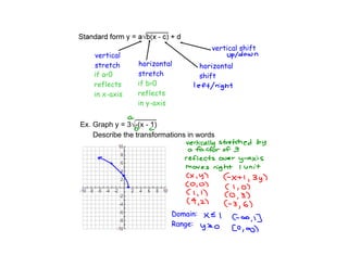 vertical

vertical

horizontal
reflects
in x-axis

horizontal

reflects
in y-axis

Ex. Graph y = 3√-(x - 1)
Describe the transformations in words

 