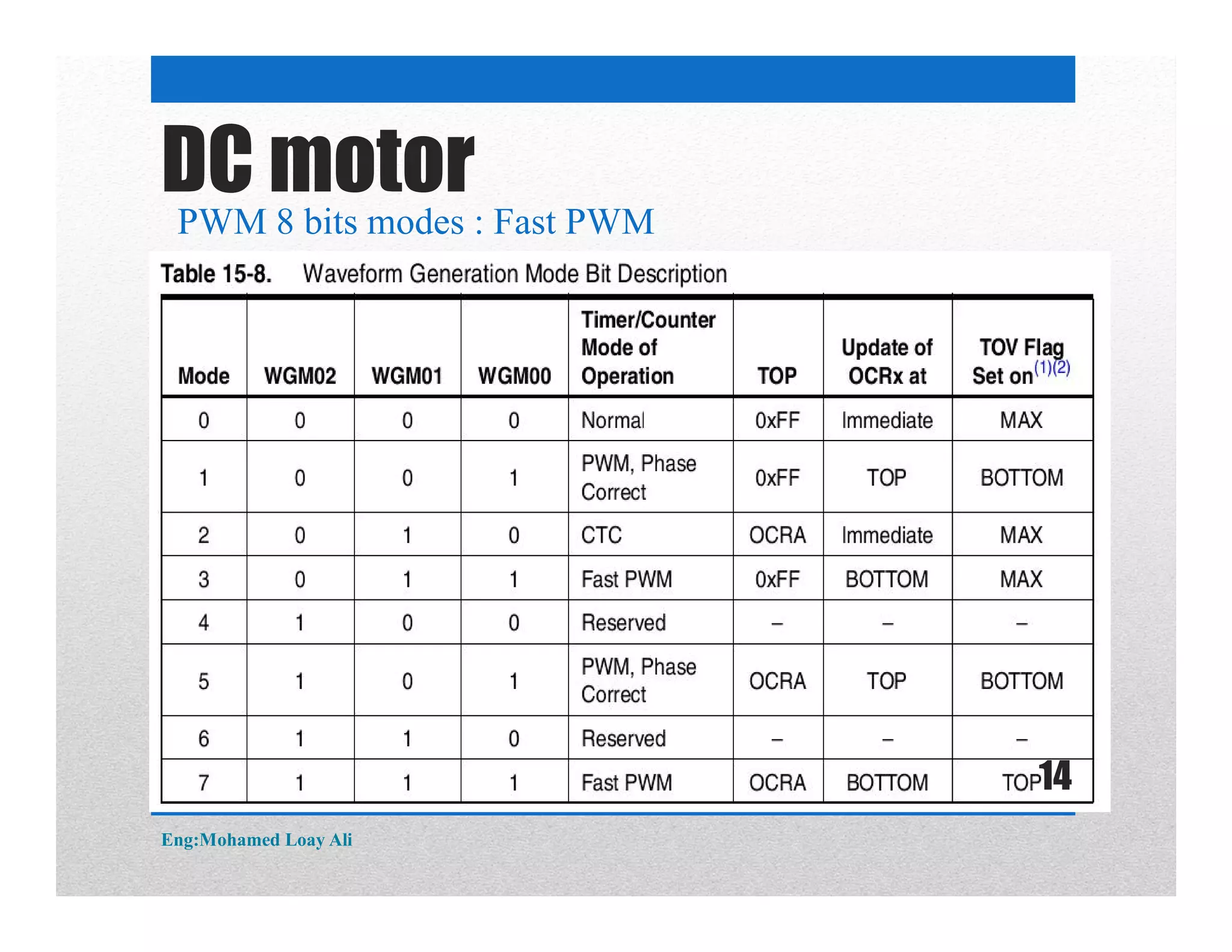 DC motor
PWM 8 bits modes : Fast PWM
Eng:Mohamed Loay Ali
14
 