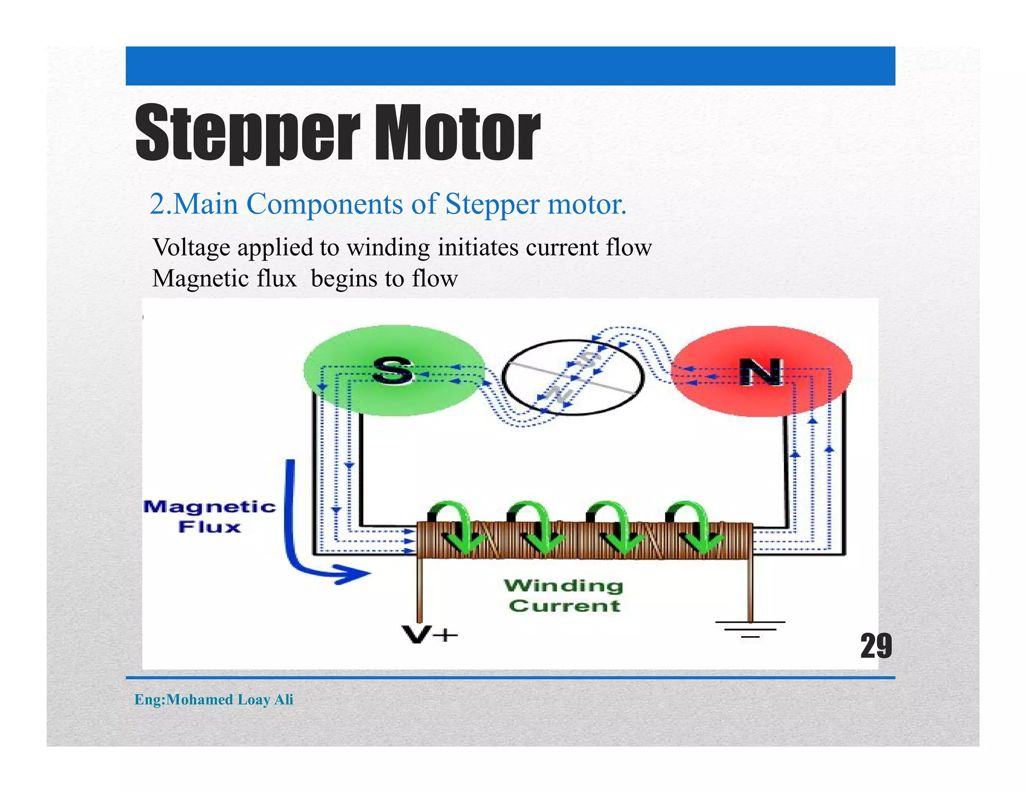 Stepper Motor
2.Main Components of Stepper motor.
Voltage applied to winding initiates current flow
Magnetic flux begins to flow
Eng:Mohamed Loay Ali
29
 