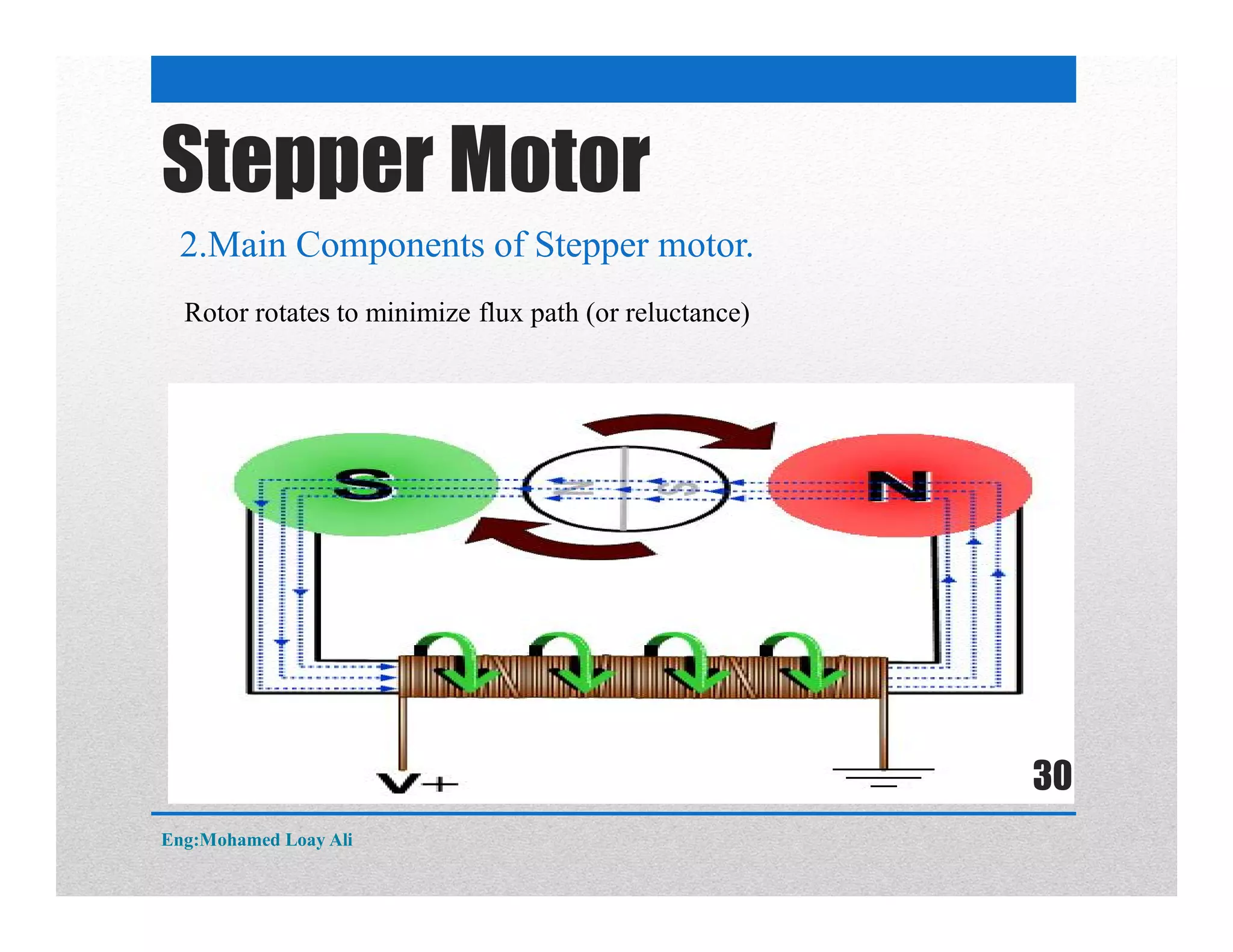 Stepper Motor
2.Main Components of Stepper motor.
Rotor rotates to minimize flux path (or reluctance)
Eng:Mohamed Loay Ali
30
 