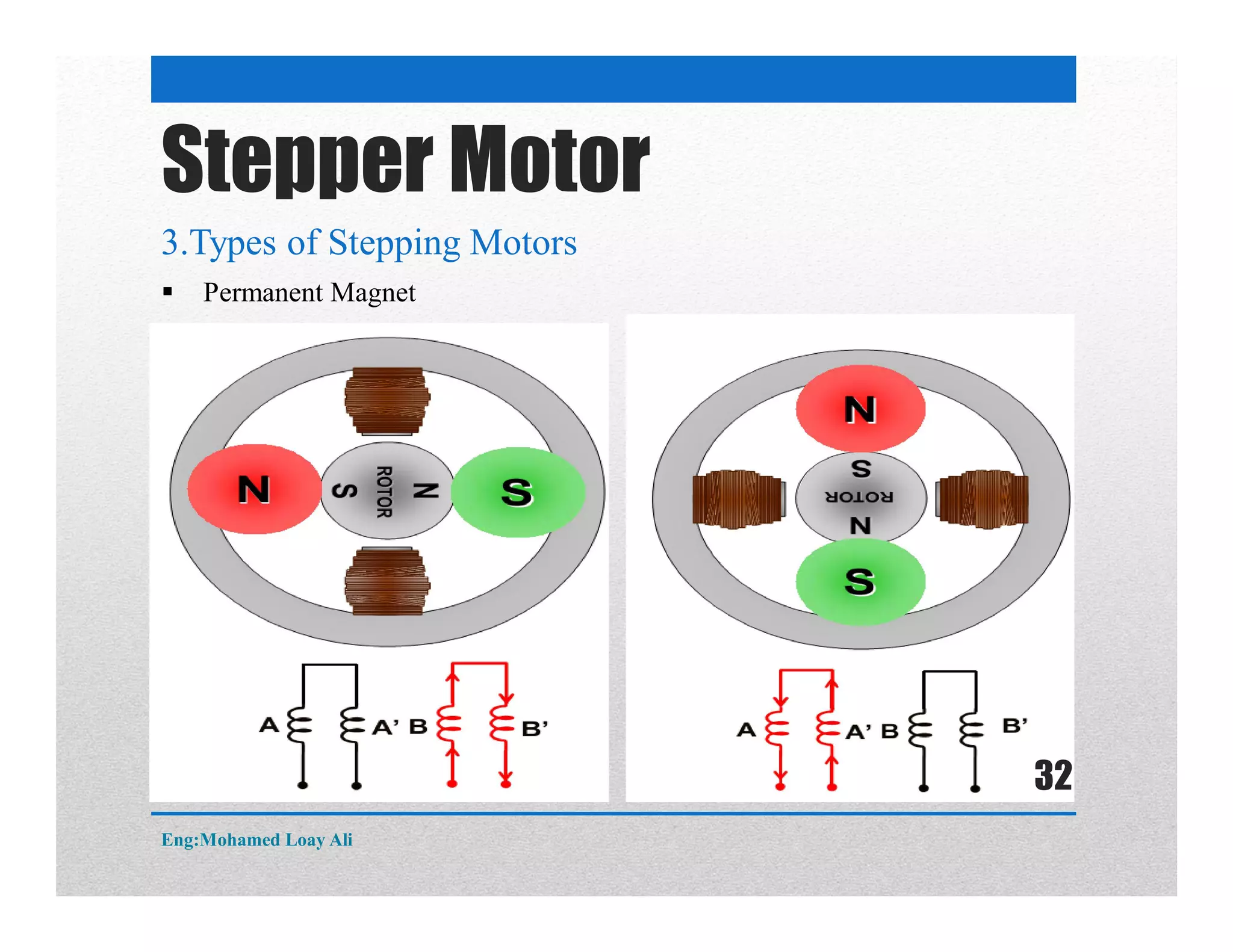 Stepper Motor
3.Types of Stepping Motors
 Permanent Magnet
Eng:Mohamed Loay Ali
32
 