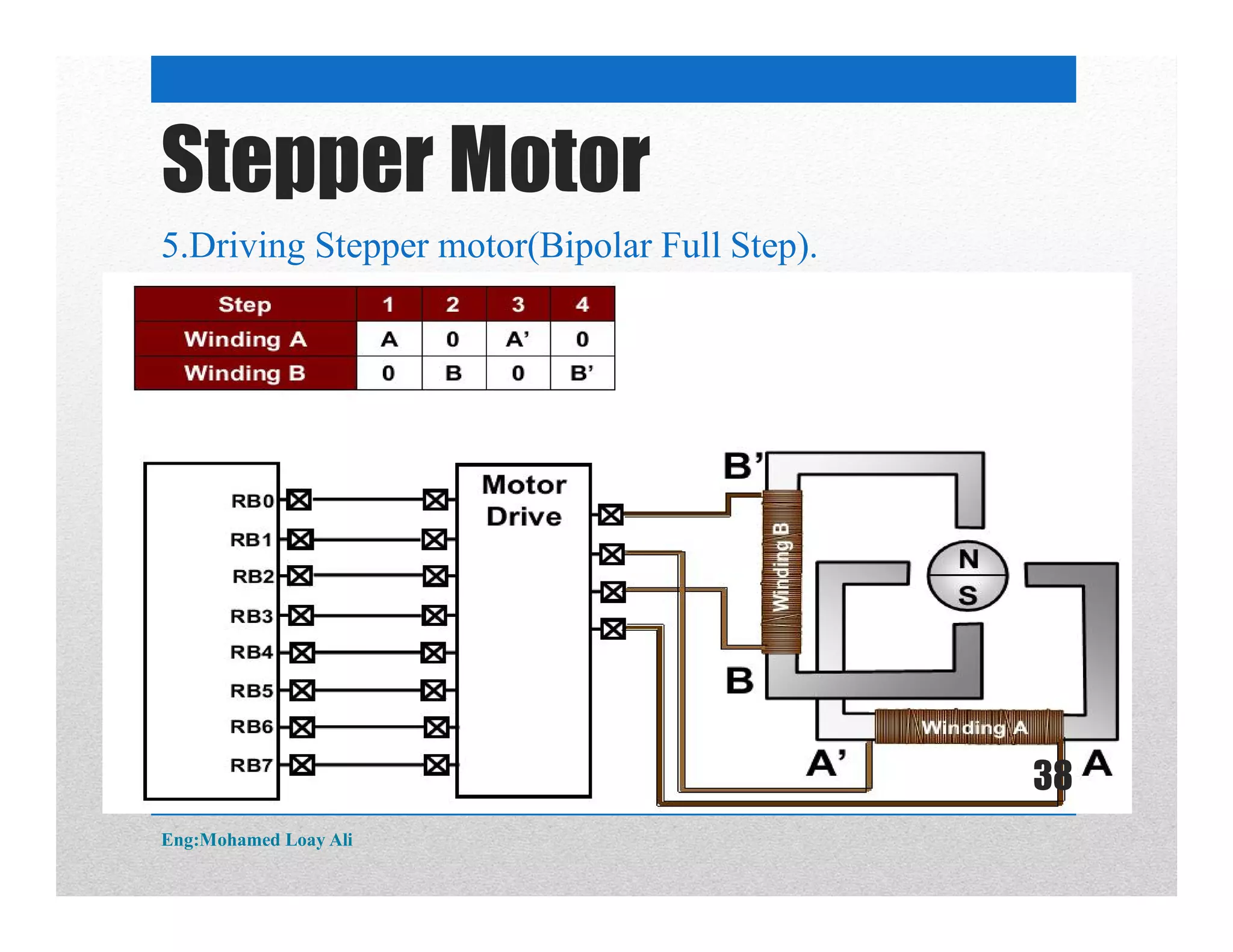 5.Driving Stepper motor(Bipolar Full Step).
Stepper Motor
Eng:Mohamed Loay Ali
38
 