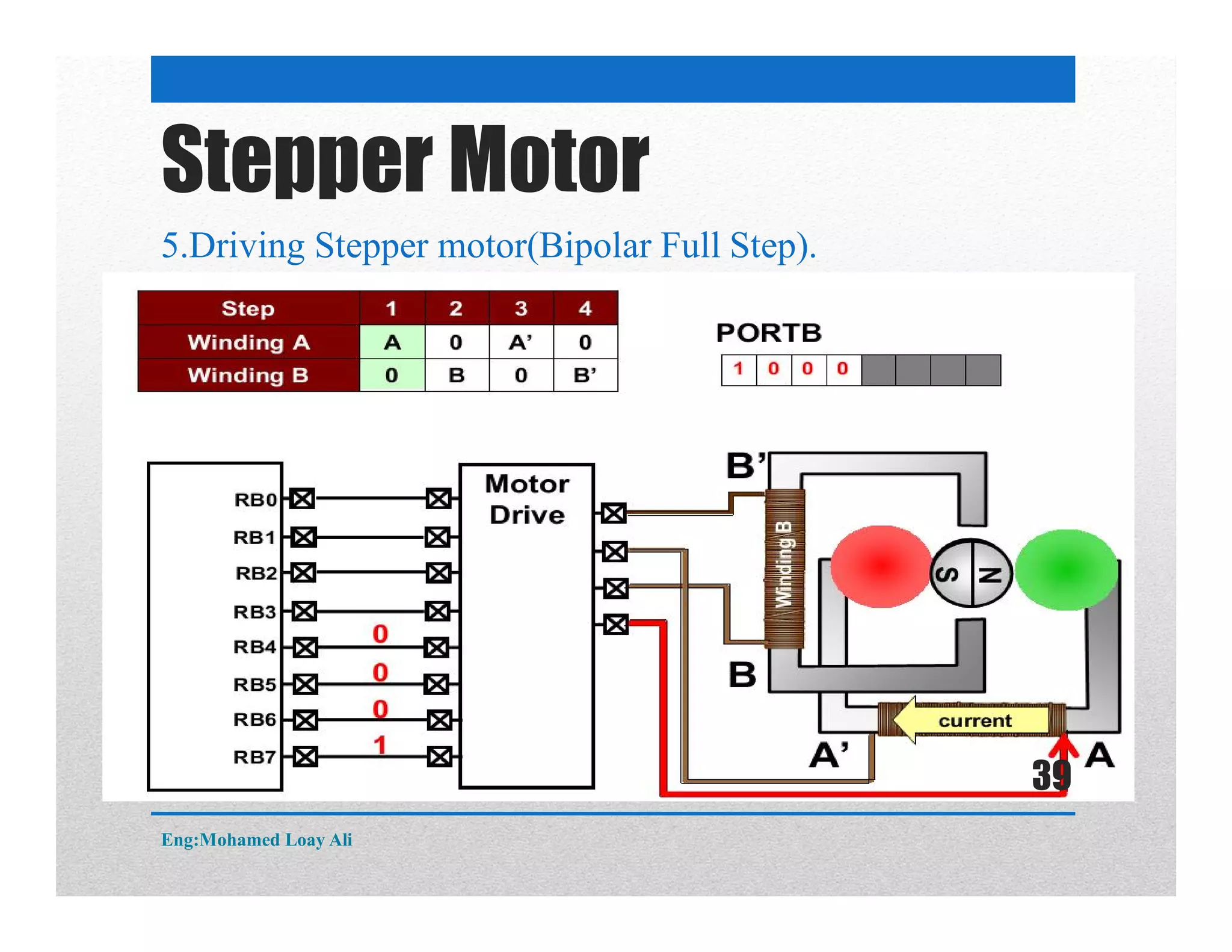 5.Driving Stepper motor(Bipolar Full Step).
Stepper Motor
Eng:Mohamed Loay Ali
39
 