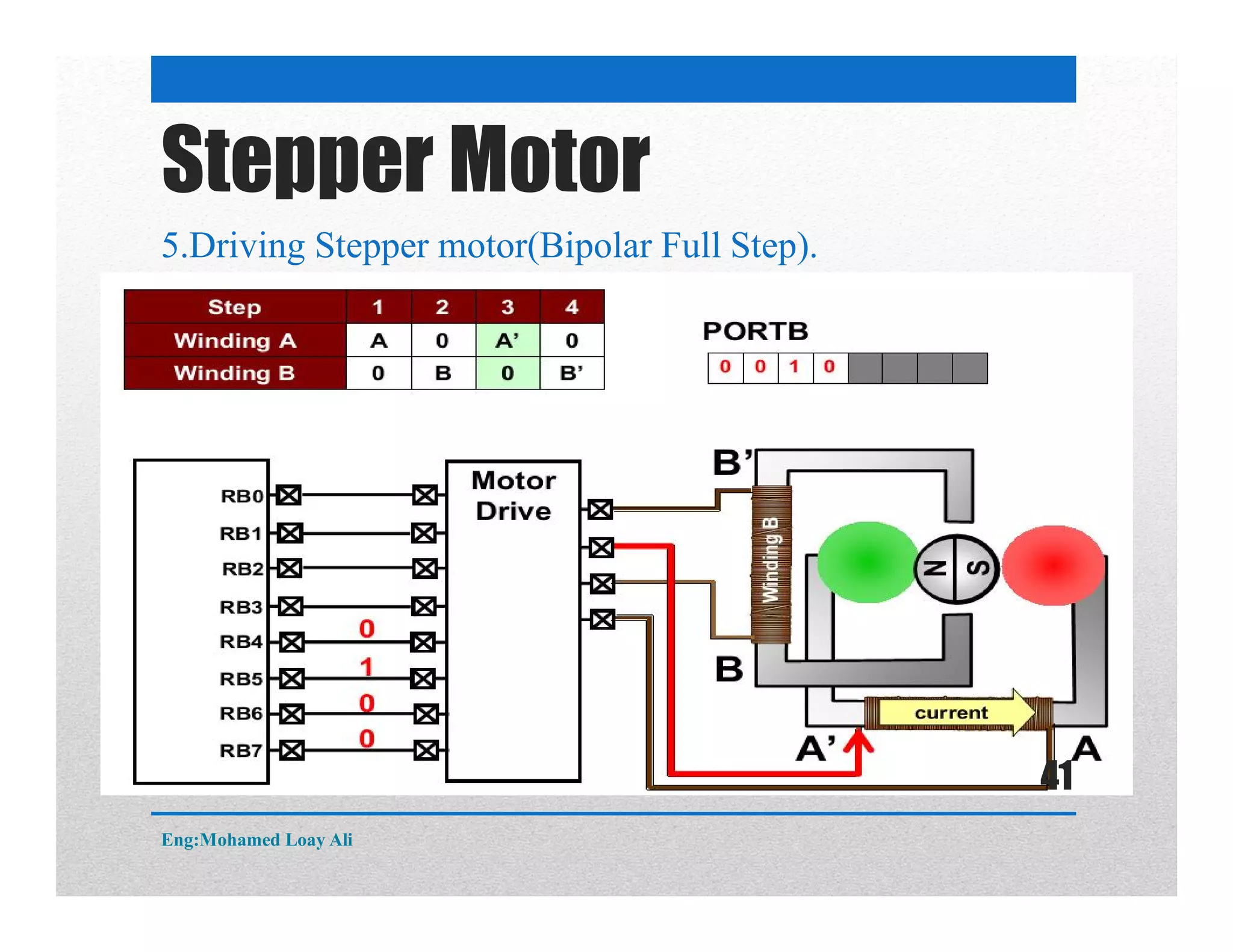 5.Driving Stepper motor(Bipolar Full Step).
Stepper Motor
Eng:Mohamed Loay Ali
41
 