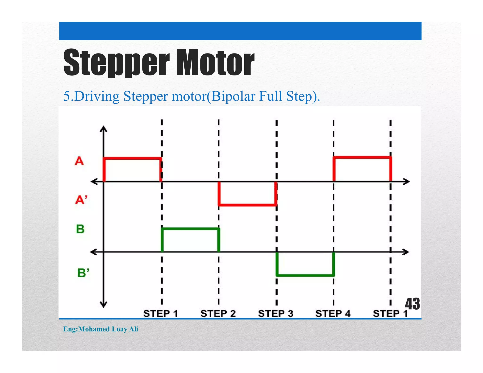 5.Driving Stepper motor(Bipolar Full Step).
Stepper Motor
Eng:Mohamed Loay Ali
43
 