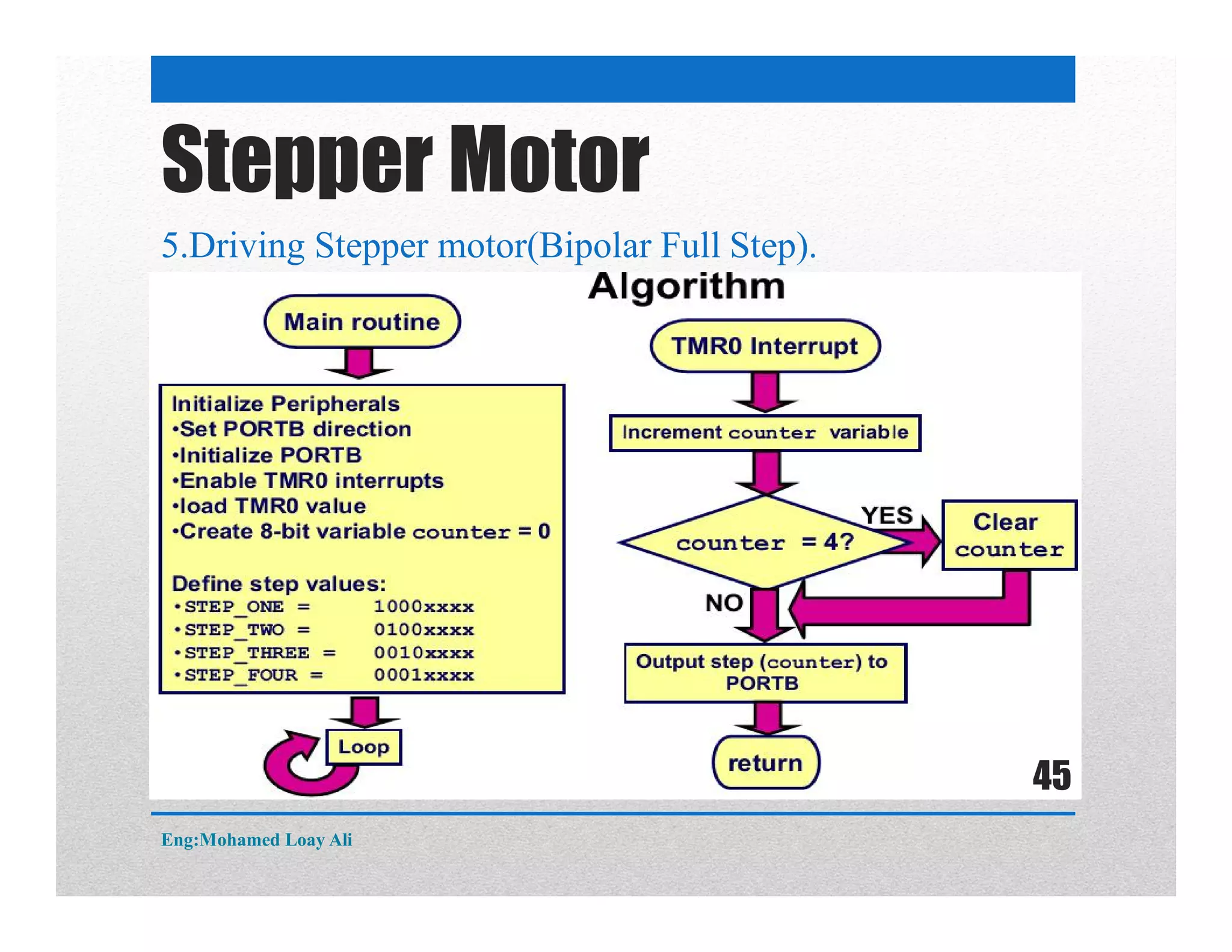 5.Driving Stepper motor(Bipolar Full Step).
Stepper Motor
Eng:Mohamed Loay Ali
45
 