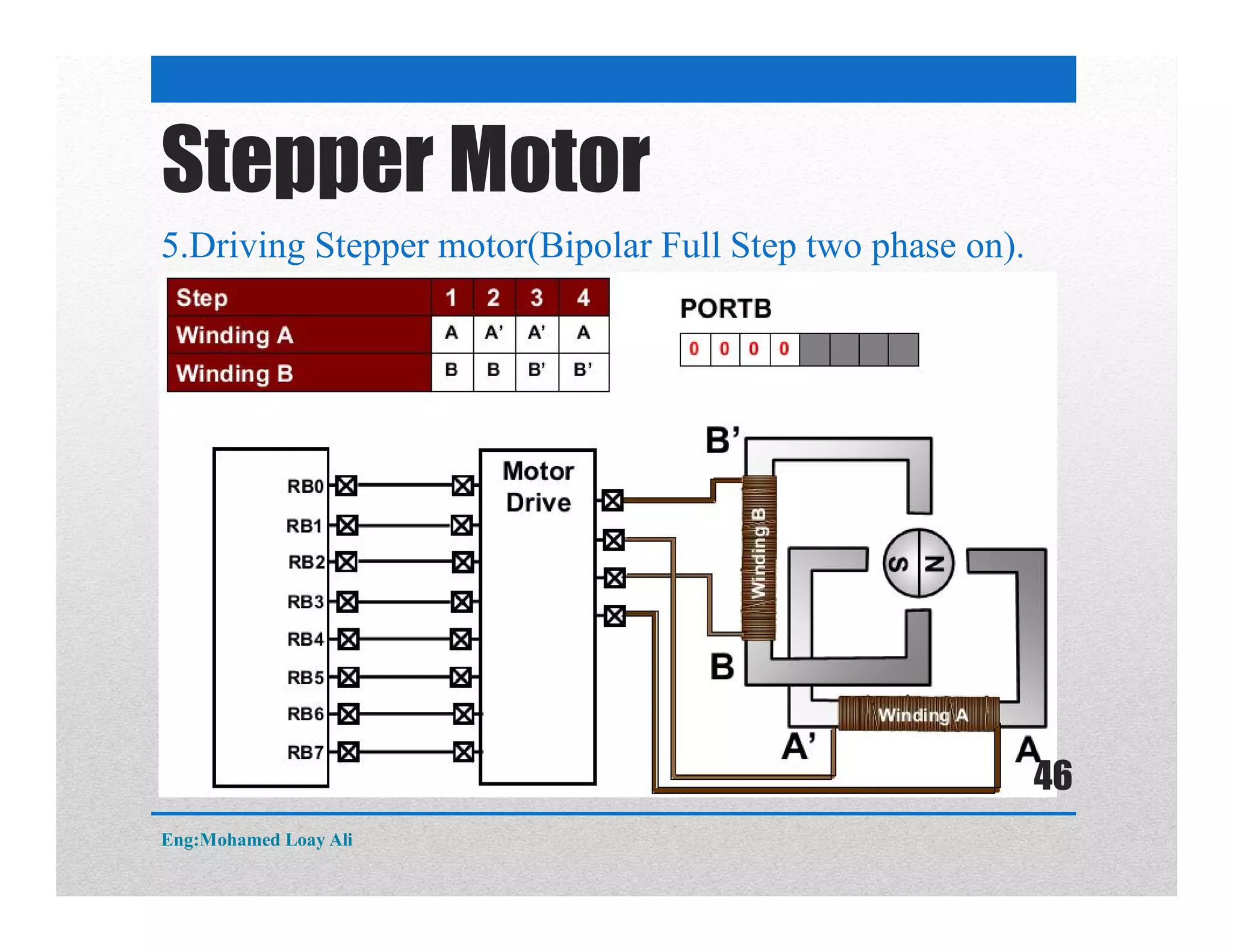 5.Driving Stepper motor(Bipolar Full Step two phase on).
Stepper Motor
Eng:Mohamed Loay Ali
46
 