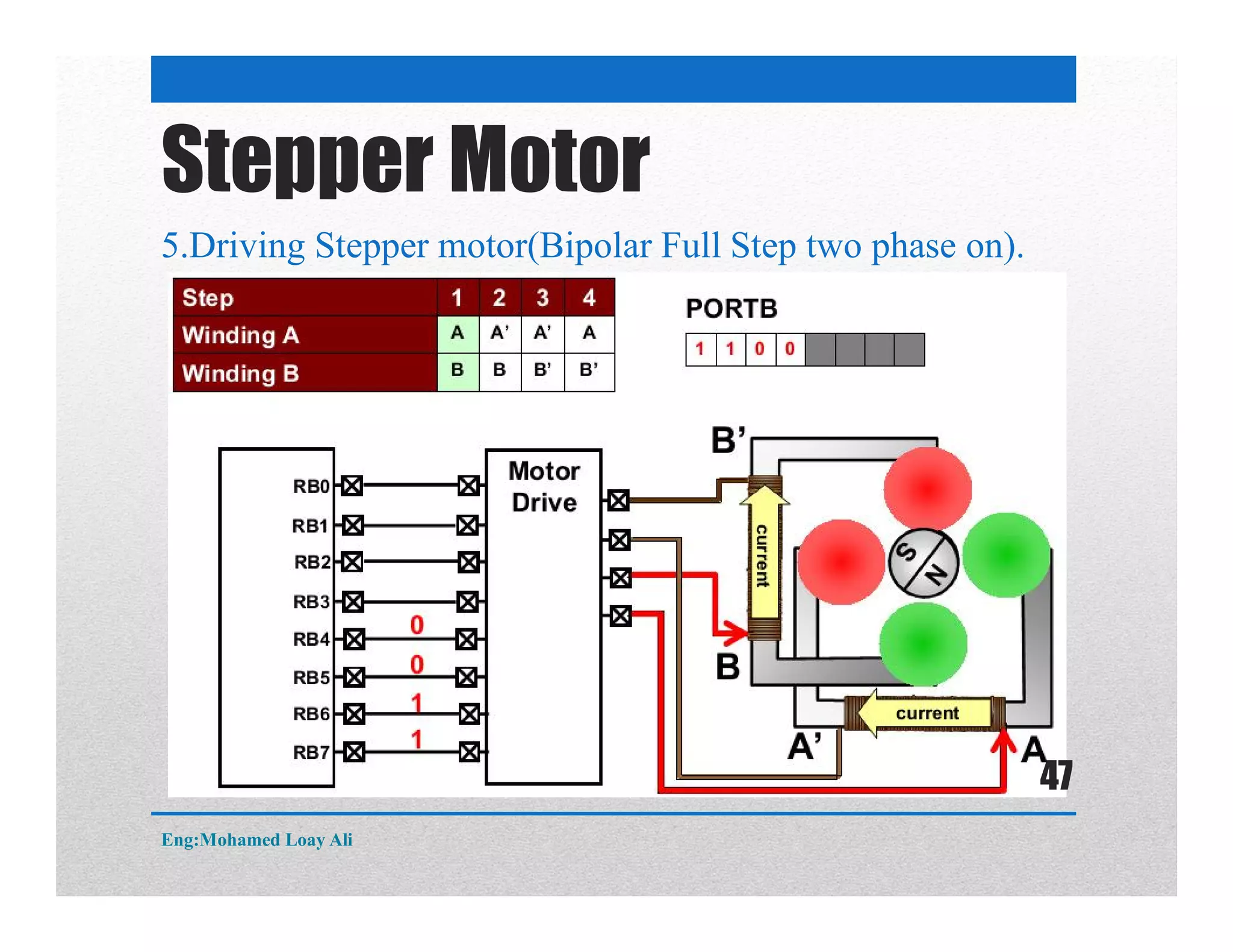 5.Driving Stepper motor(Bipolar Full Step two phase on).
Stepper Motor
Eng:Mohamed Loay Ali
47
 