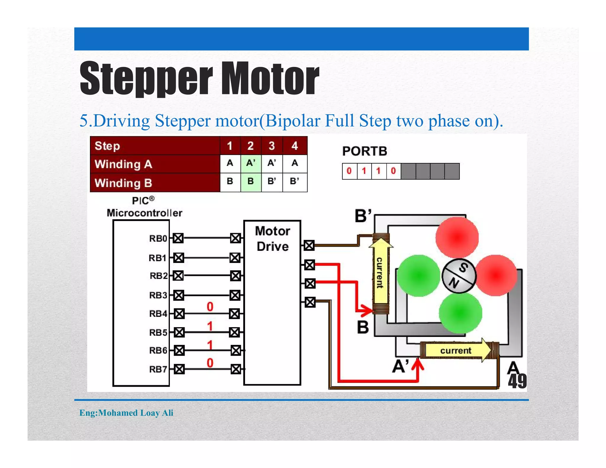 5.Driving Stepper motor(Bipolar Full Step two phase on).
Stepper Motor
Eng:Mohamed Loay Ali
49
 
