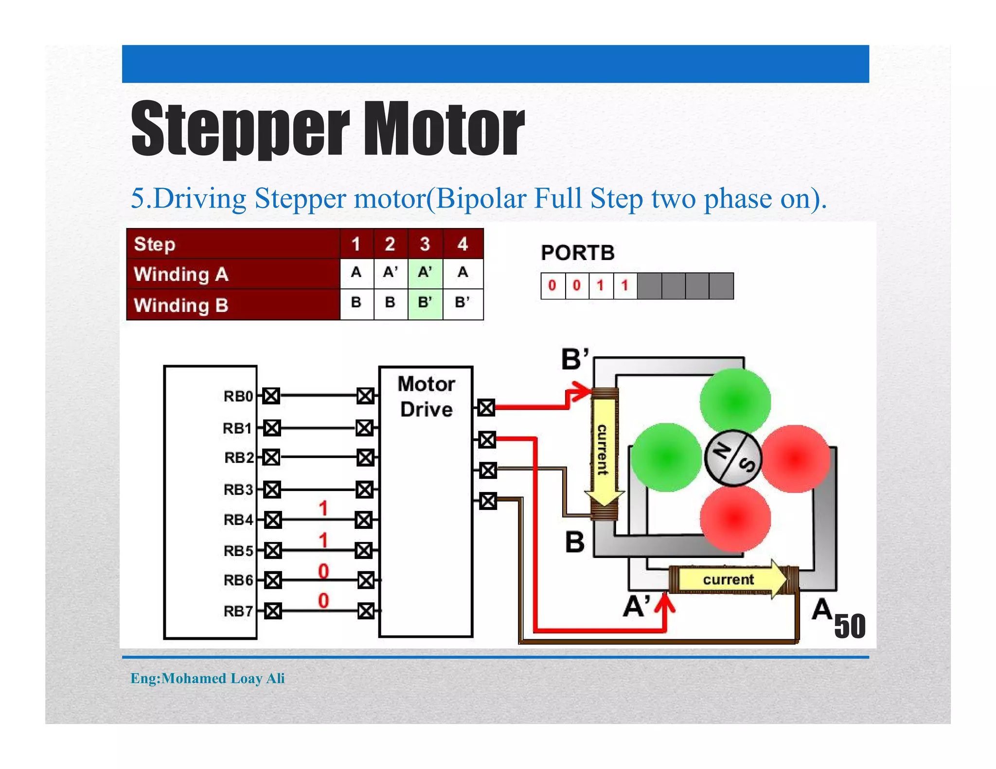 5.Driving Stepper motor(Bipolar Full Step two phase on).
Stepper Motor
Eng:Mohamed Loay Ali
50
 