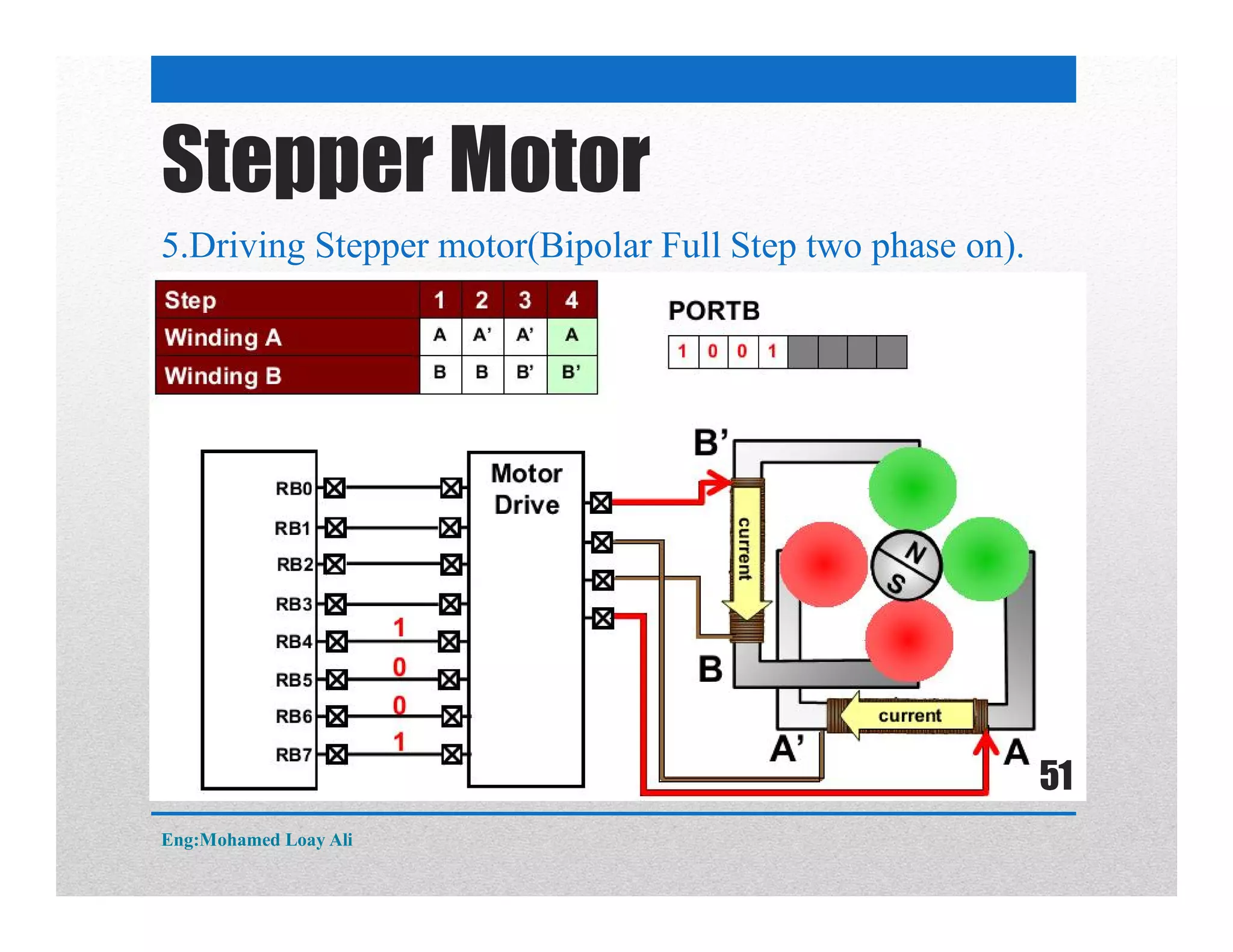 5.Driving Stepper motor(Bipolar Full Step two phase on).
Stepper Motor
Eng:Mohamed Loay Ali
51
 