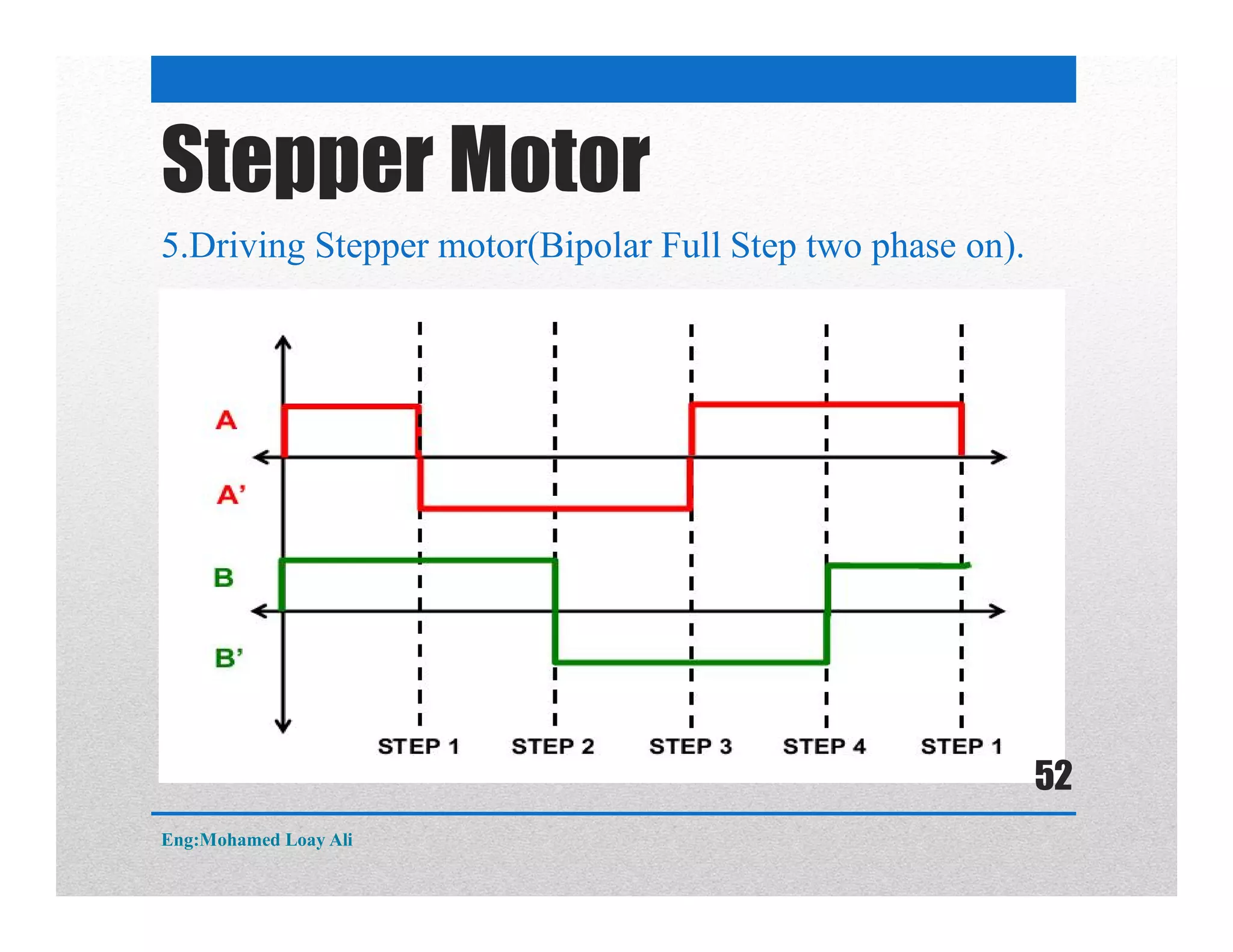 5.Driving Stepper motor(Bipolar Full Step two phase on).
Stepper Motor
Eng:Mohamed Loay Ali
52
 
