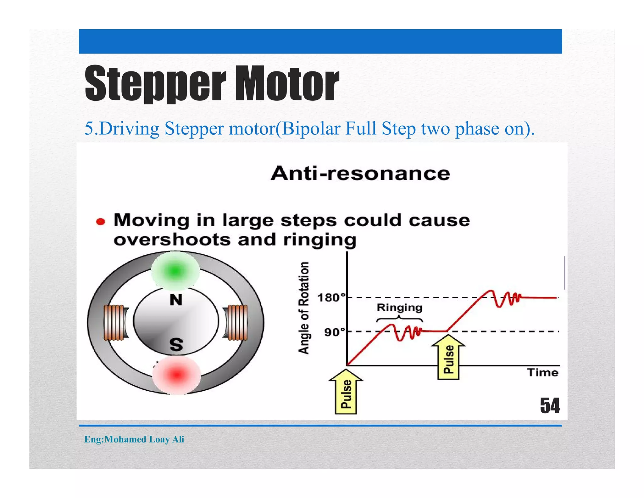 5.Driving Stepper motor(Bipolar Full Step two phase on).
Stepper Motor
Eng:Mohamed Loay Ali
54
 