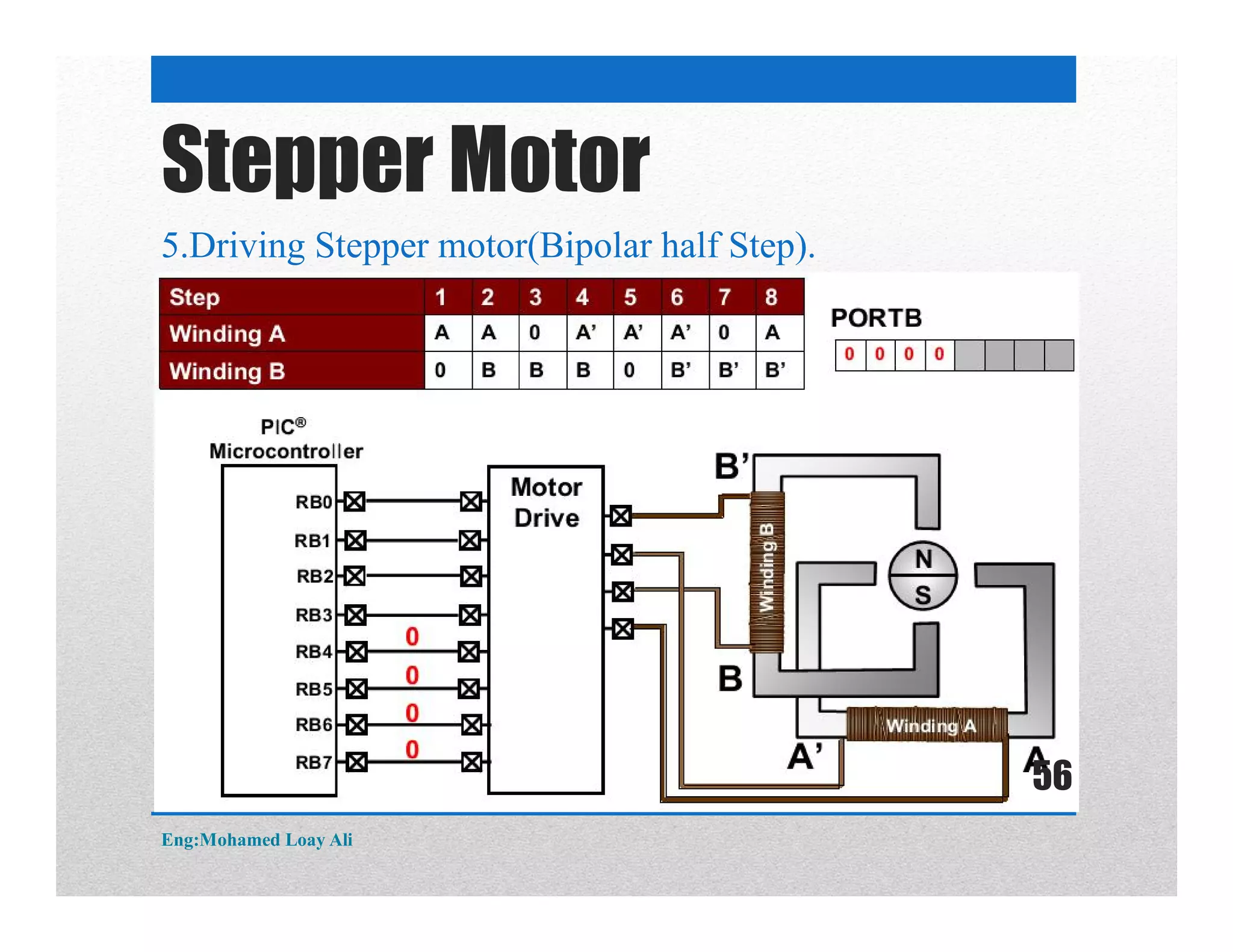 5.Driving Stepper motor(Bipolar half Step).
Stepper Motor
Eng:Mohamed Loay Ali
56
 