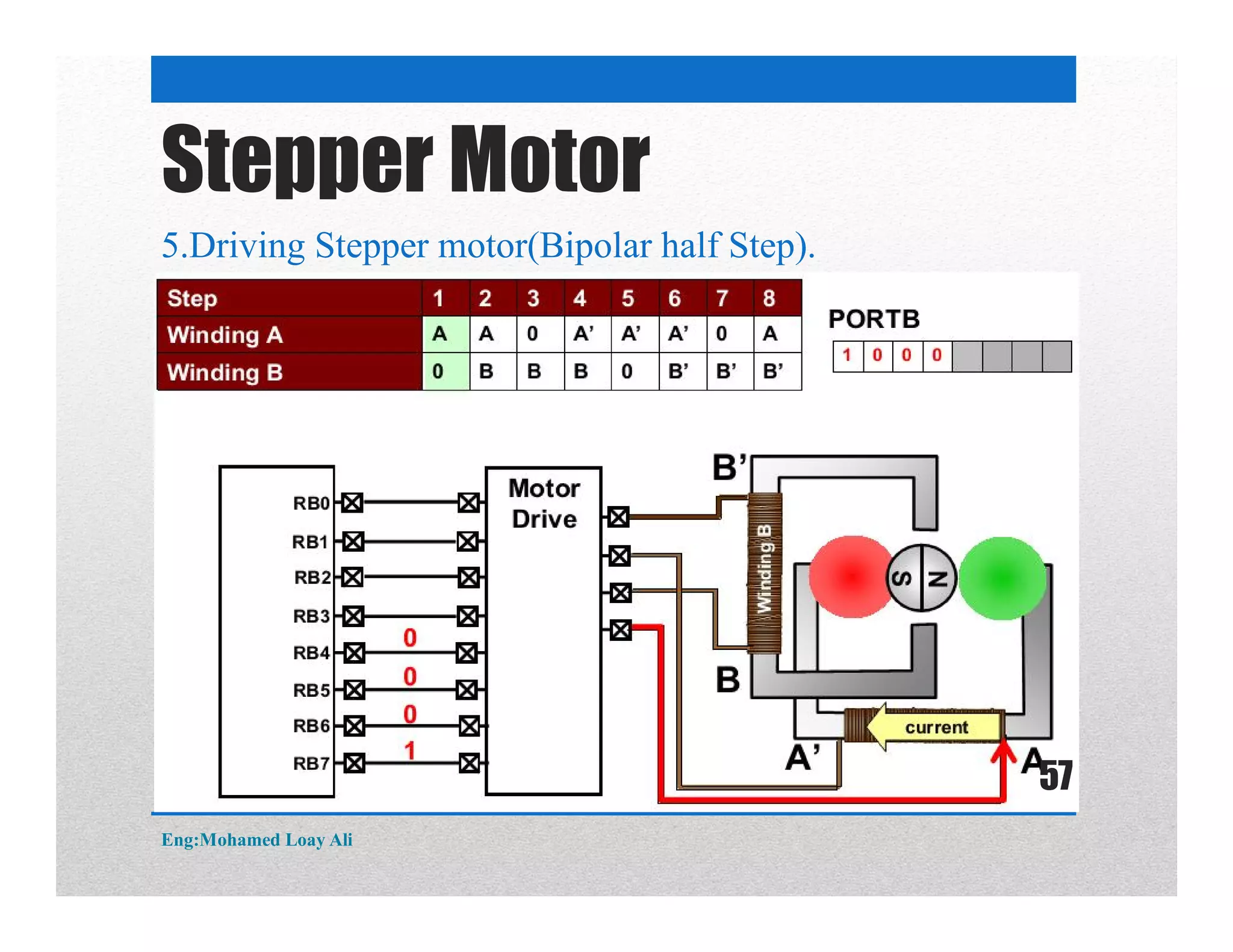 5.Driving Stepper motor(Bipolar half Step).
Stepper Motor
Eng:Mohamed Loay Ali
57
 