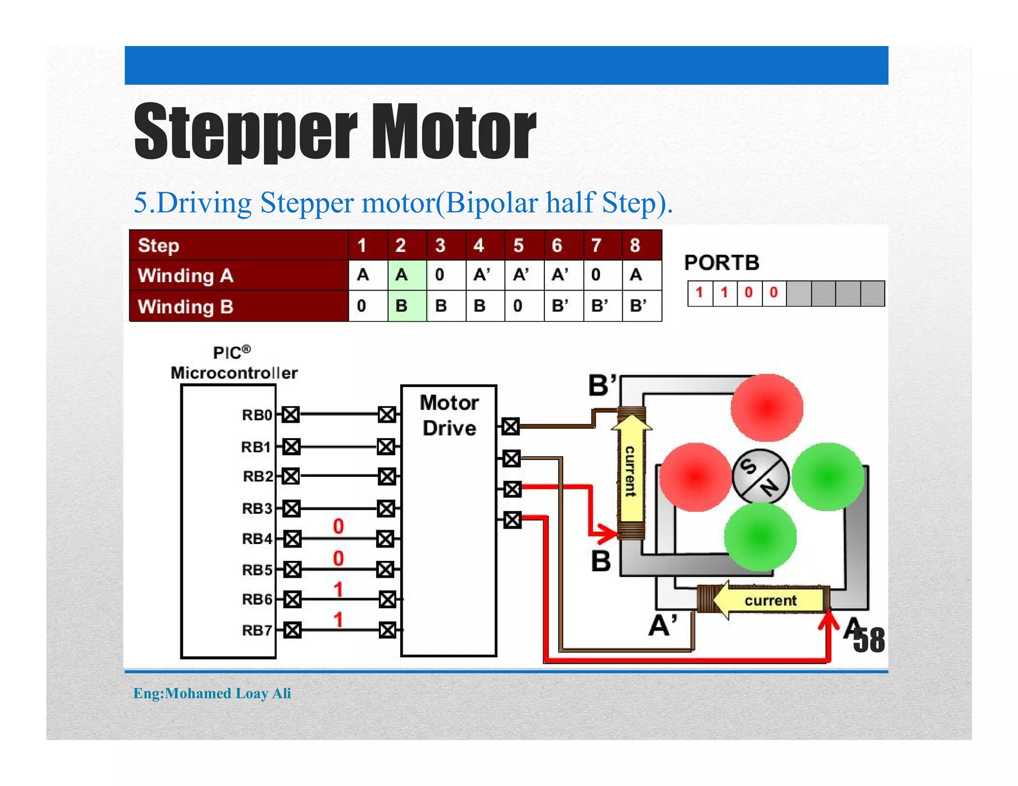 5.Driving Stepper motor(Bipolar half Step).
Stepper Motor
Eng:Mohamed Loay Ali
58
 