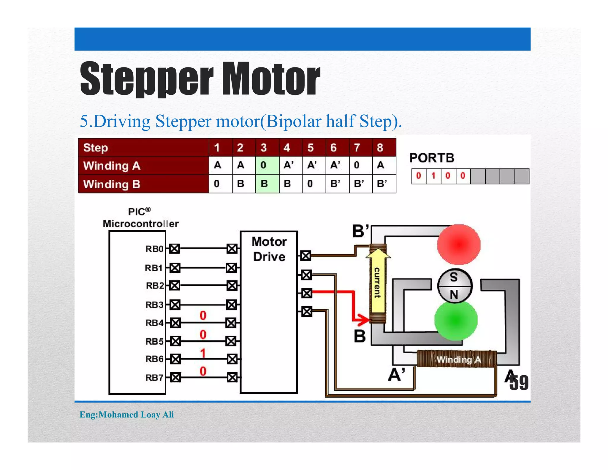 5.Driving Stepper motor(Bipolar half Step).
Stepper Motor
Eng:Mohamed Loay Ali
59
 